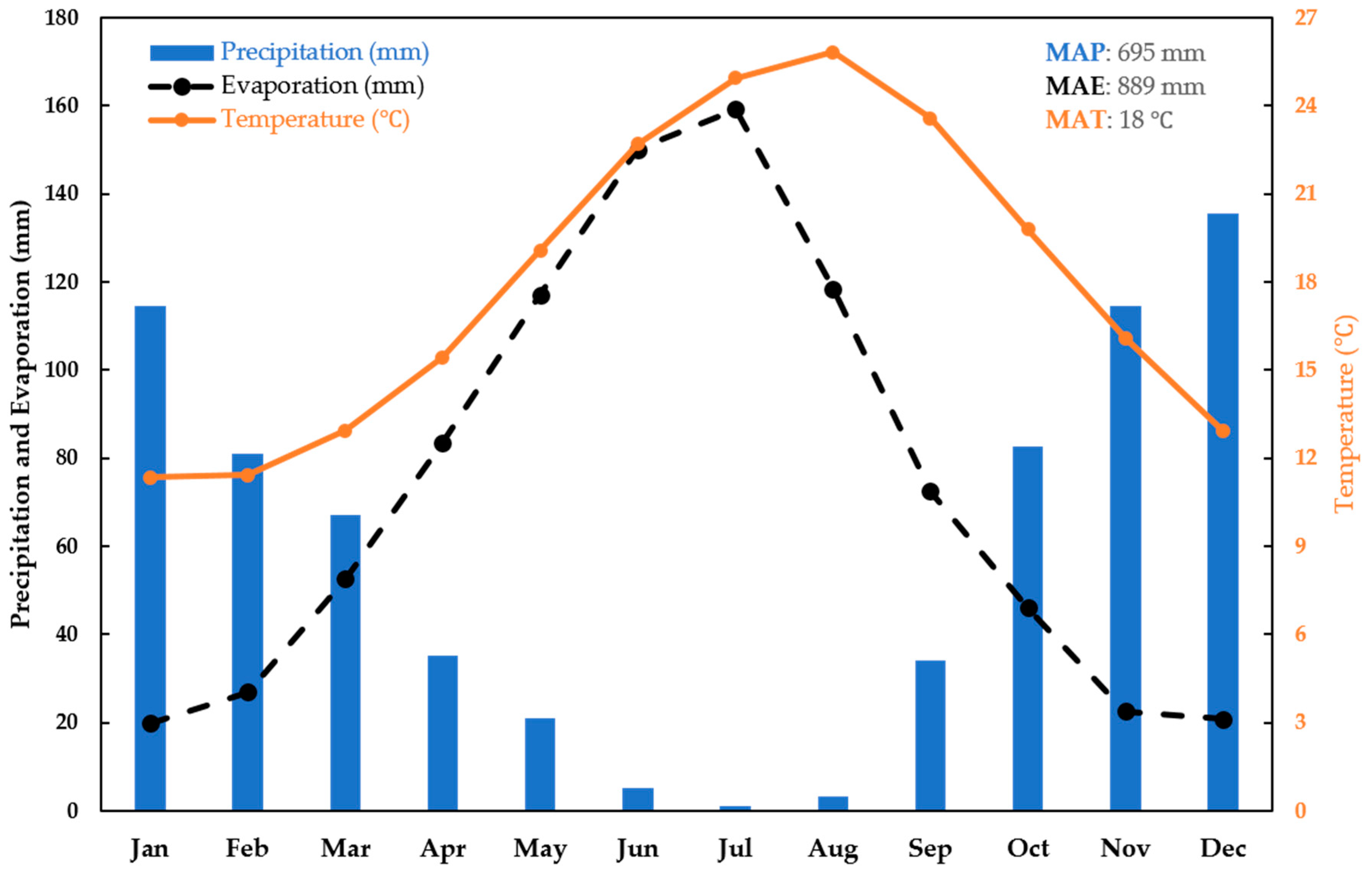 Water 11 00350 g006 Water 11 00350 g006