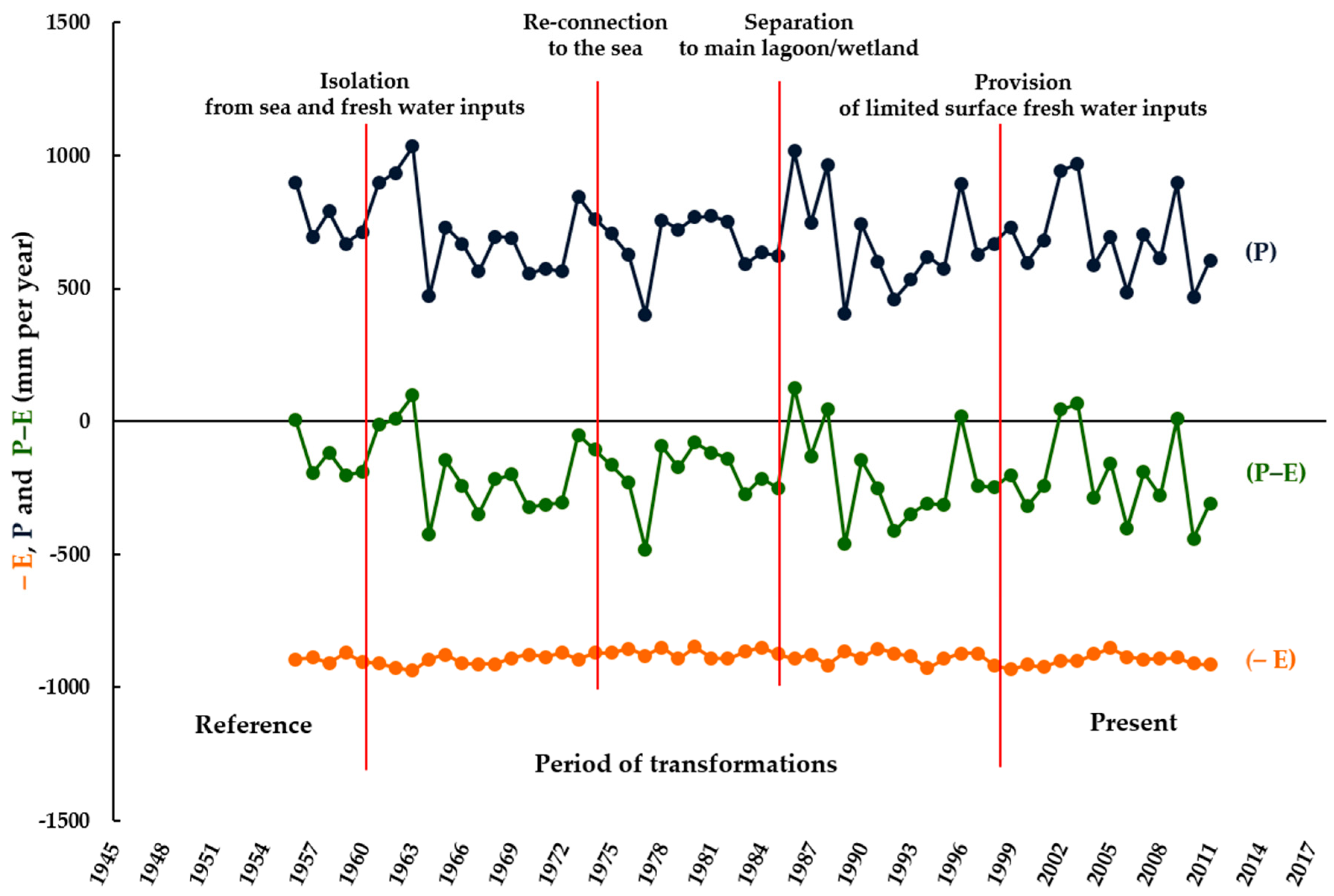Water 11 00350 g007 Water 11 00350 g007