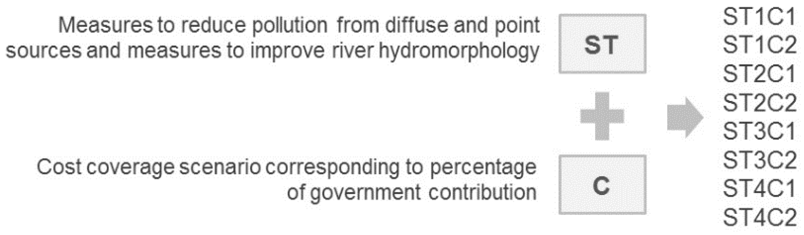 Water 11 00355 g002 Water 11 00355 g002