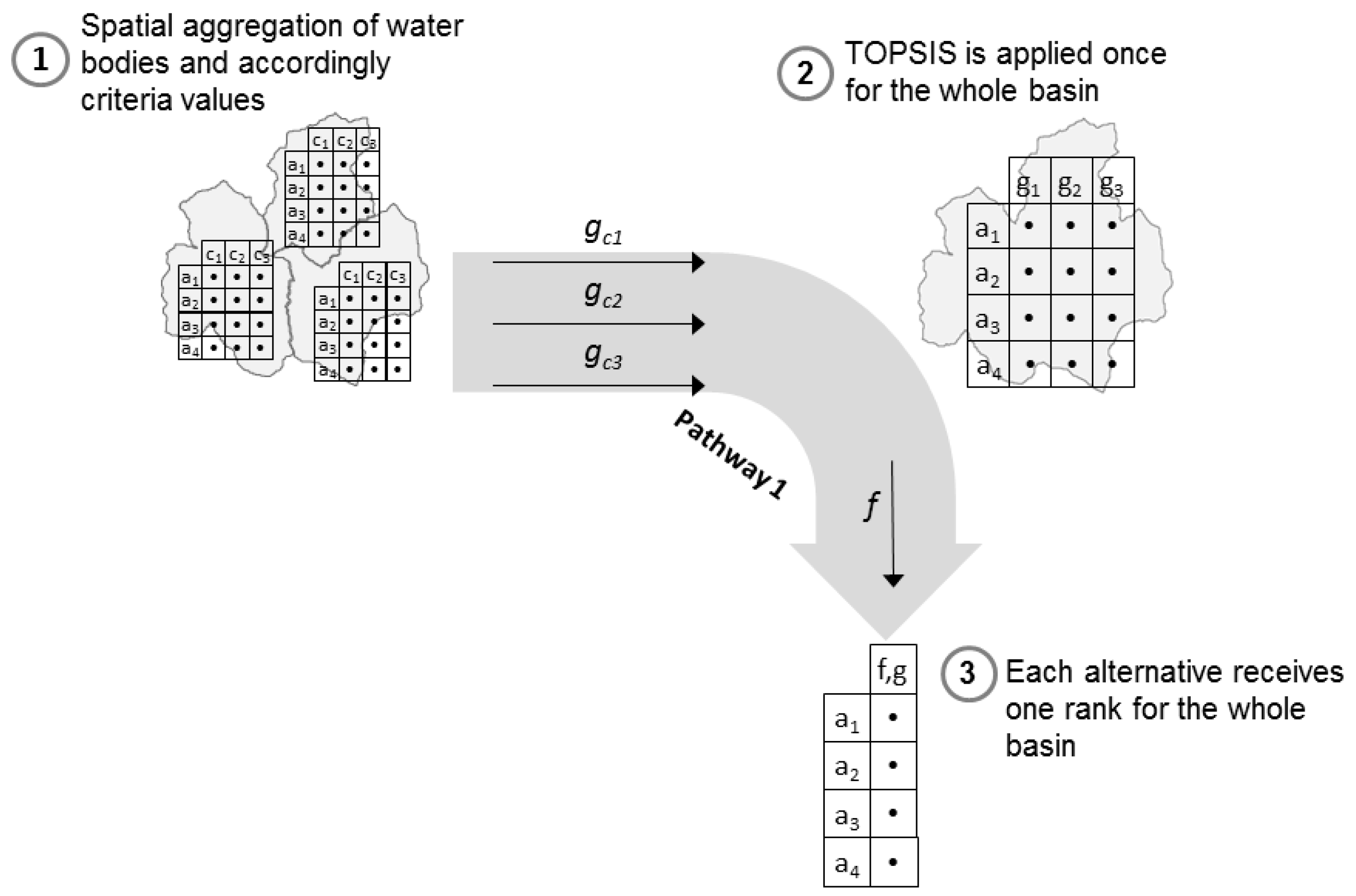 Water 11 00355 g004 Water 11 00355 g004