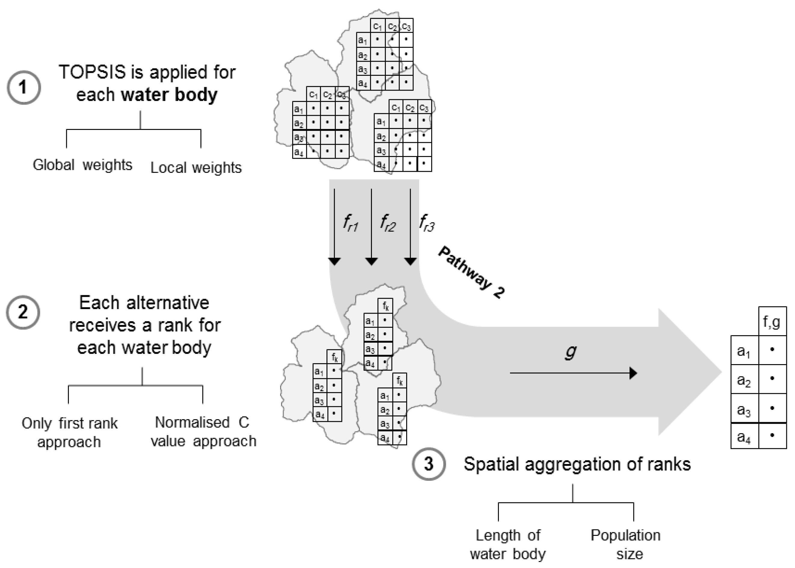 Water 11 00355 g005 Water 11 00355 g005