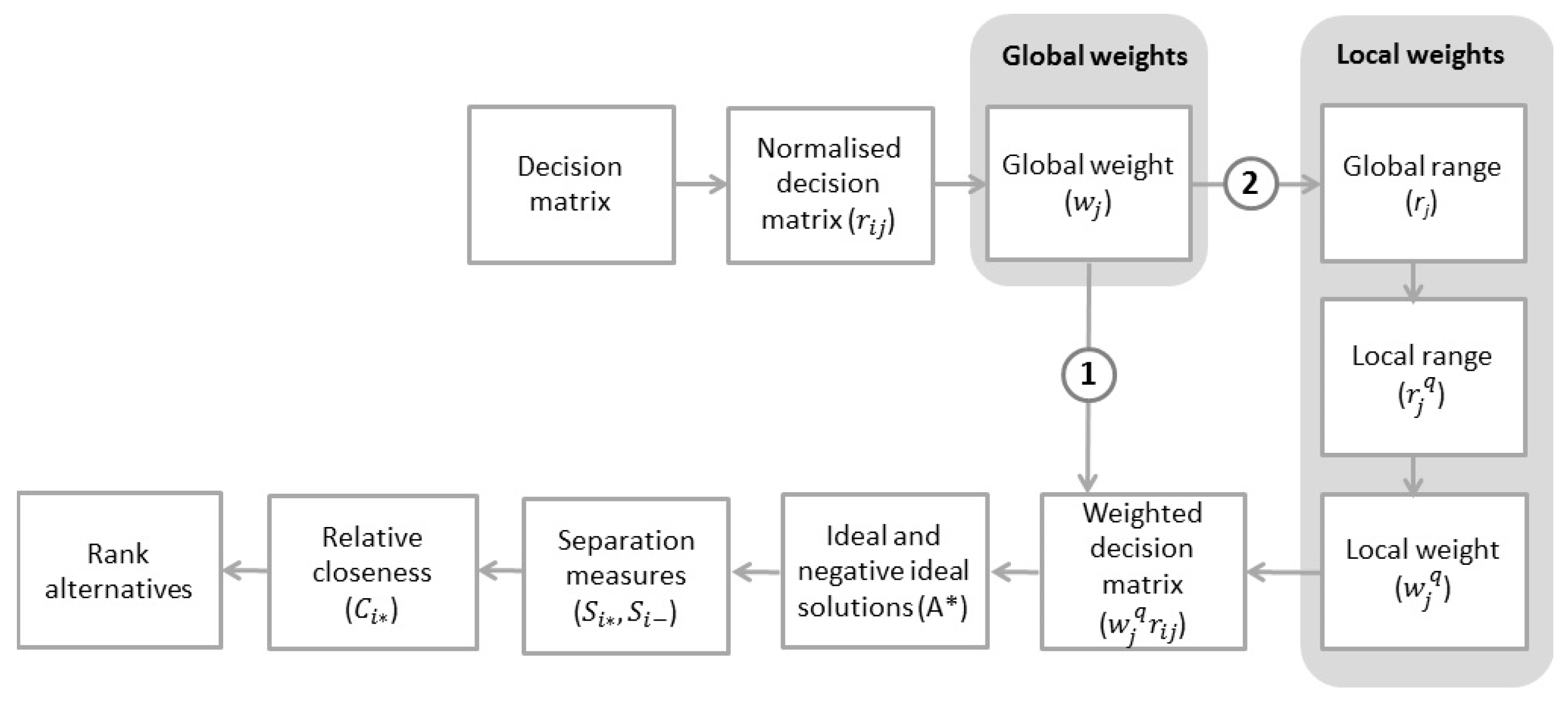 Water 11 00355 g006 Water 11 00355 g006