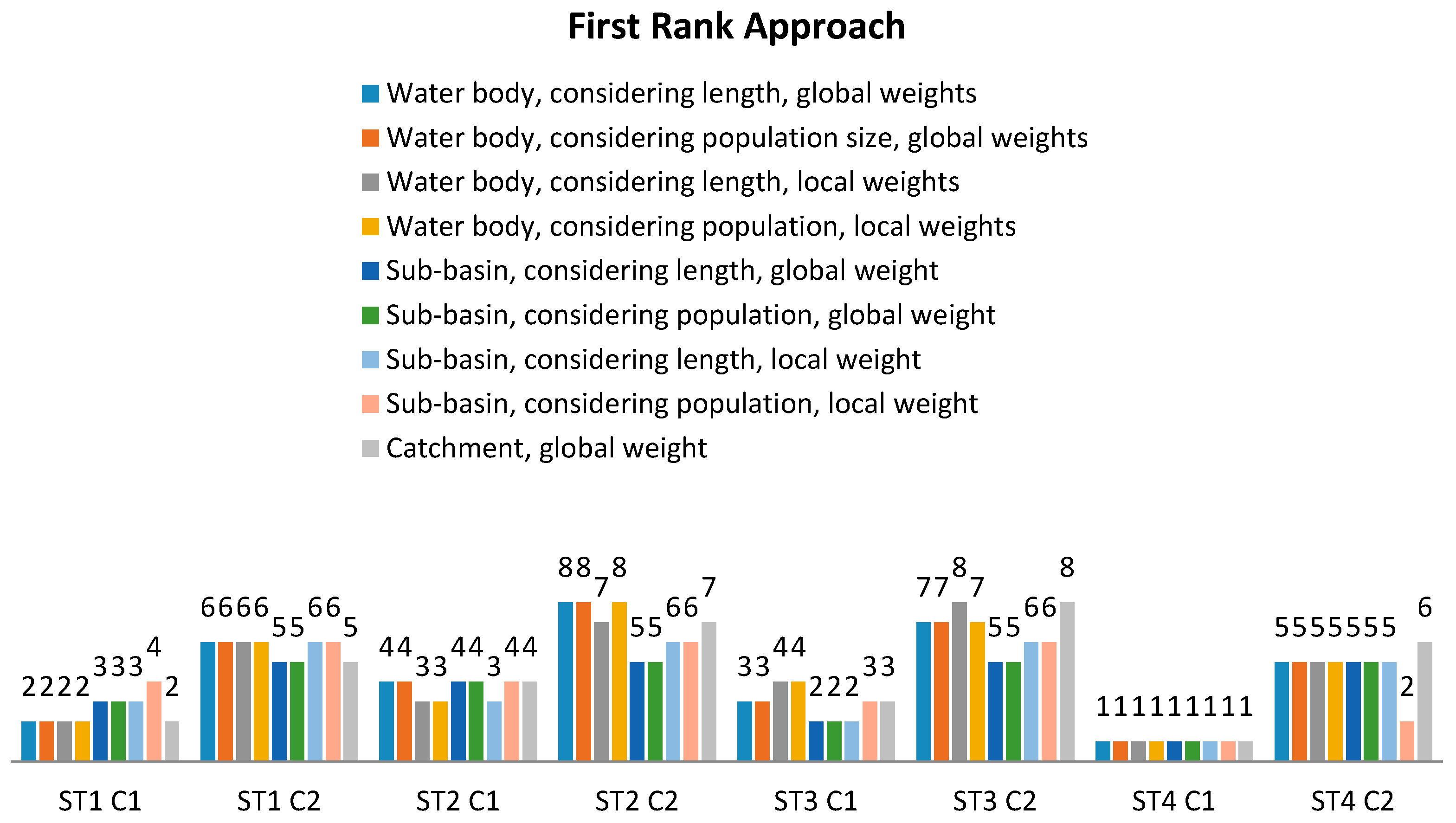 Water 11 00355 g009 Water 11 00355 g009