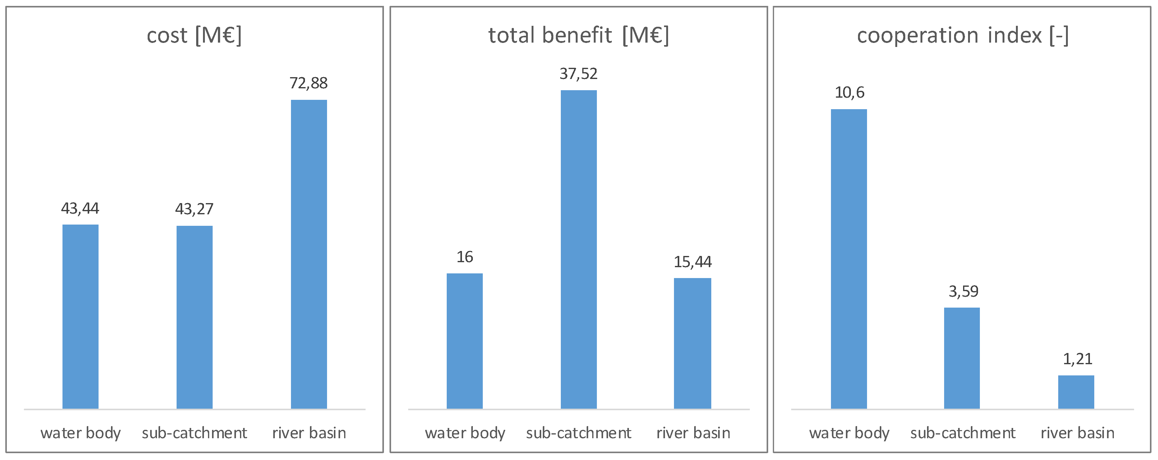 Water 11 00355 g010 Water 11 00355 g010
