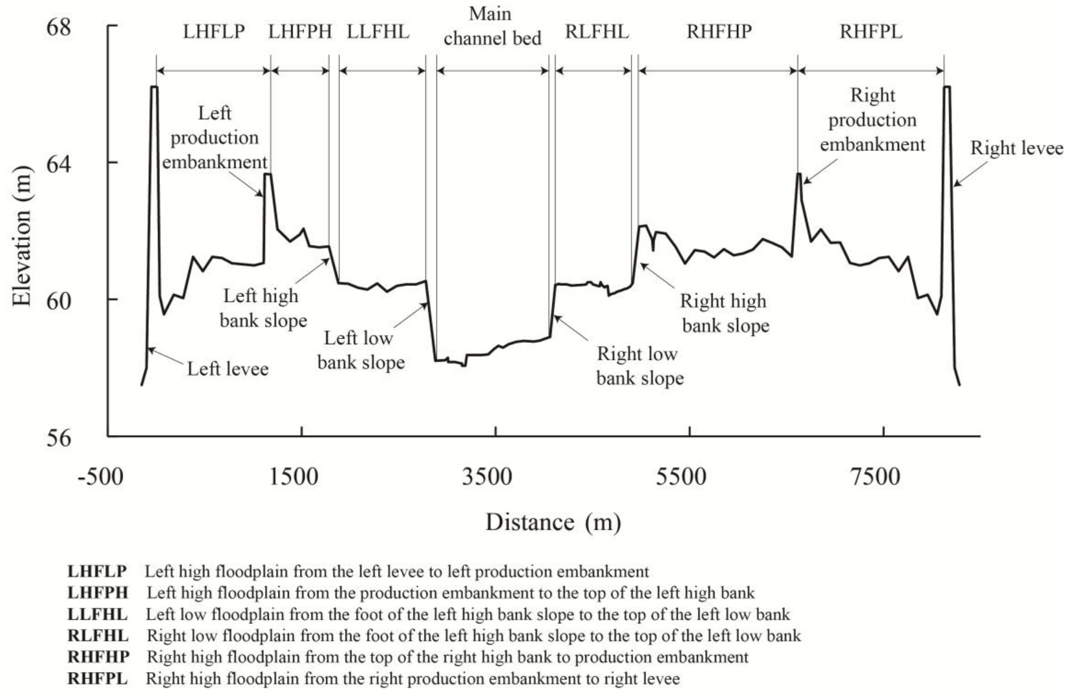 Water 11 00357 g002 Water 11 00357 g002