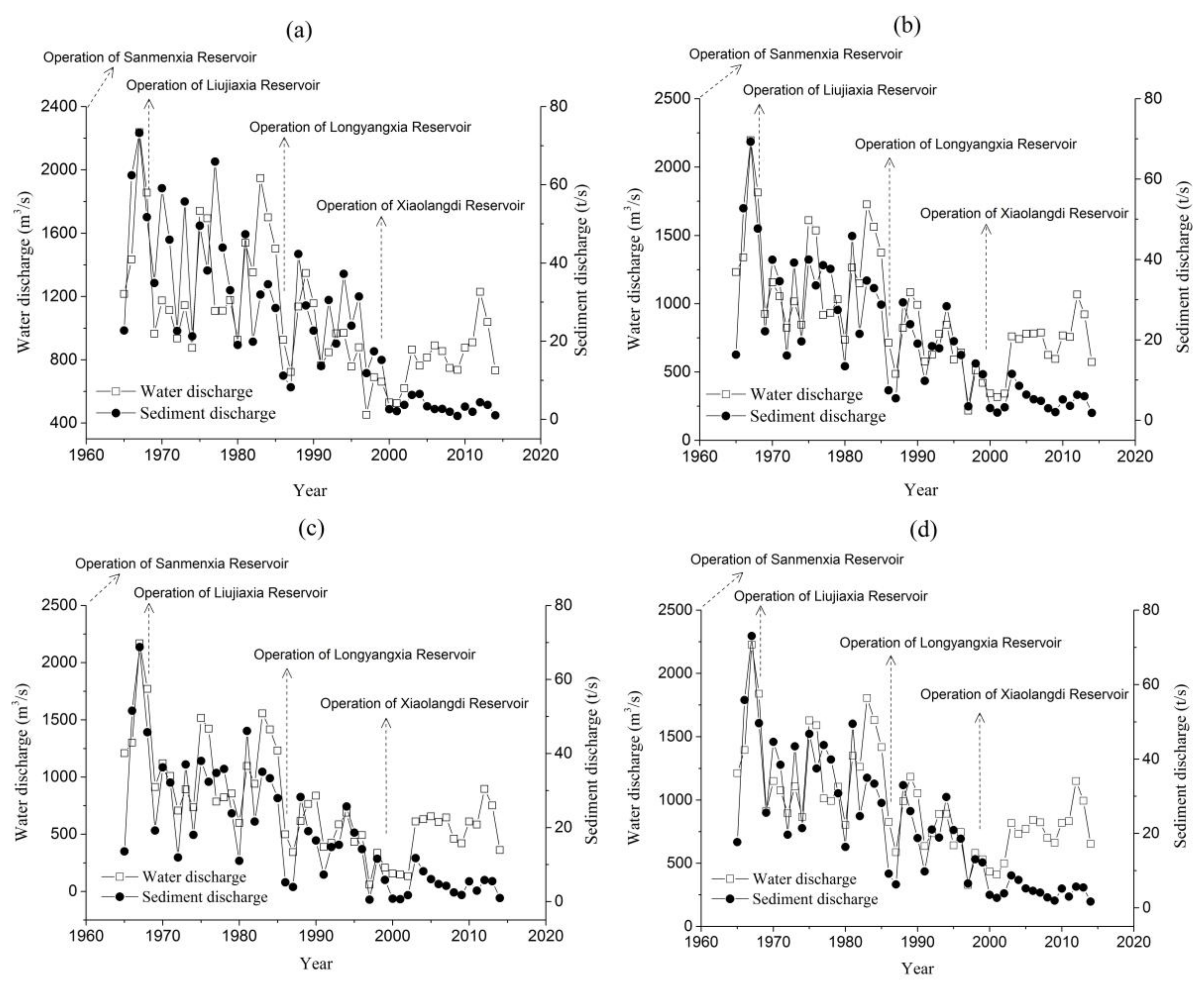 Water 11 00357 g003 Water 11 00357 g003