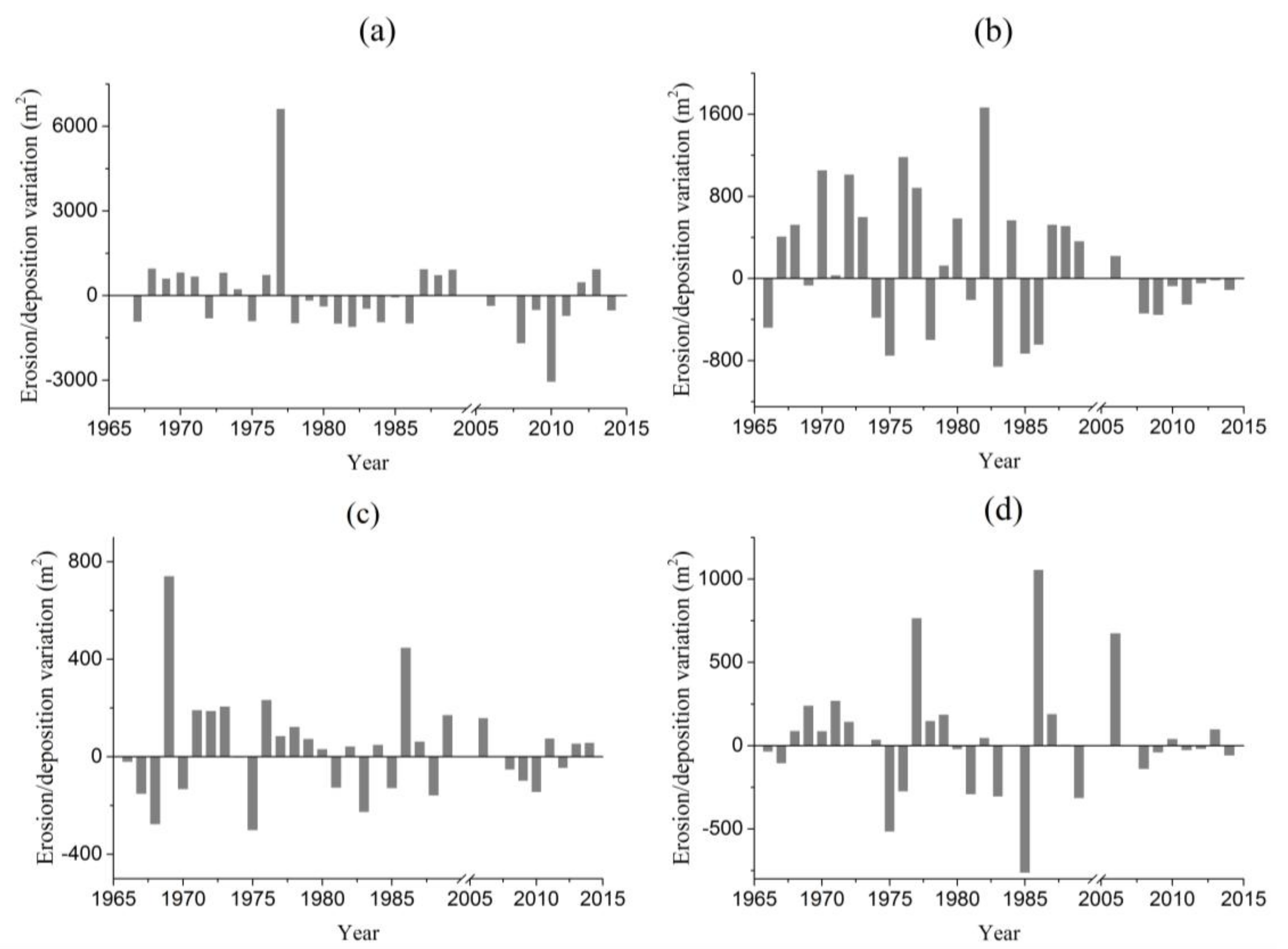 Water 11 00357 g004 Water 11 00357 g004