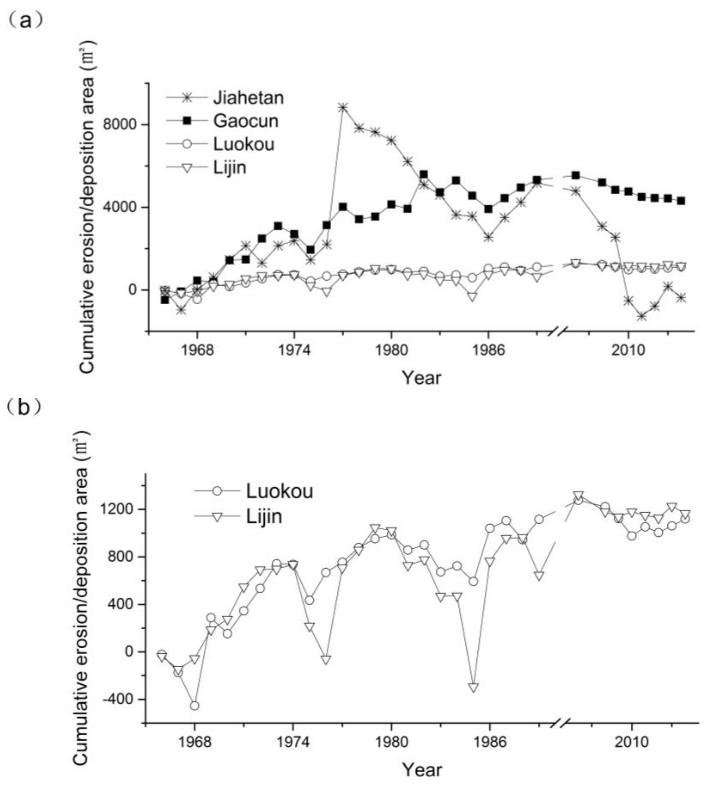 Water 11 00357 g005 Water 11 00357 g005