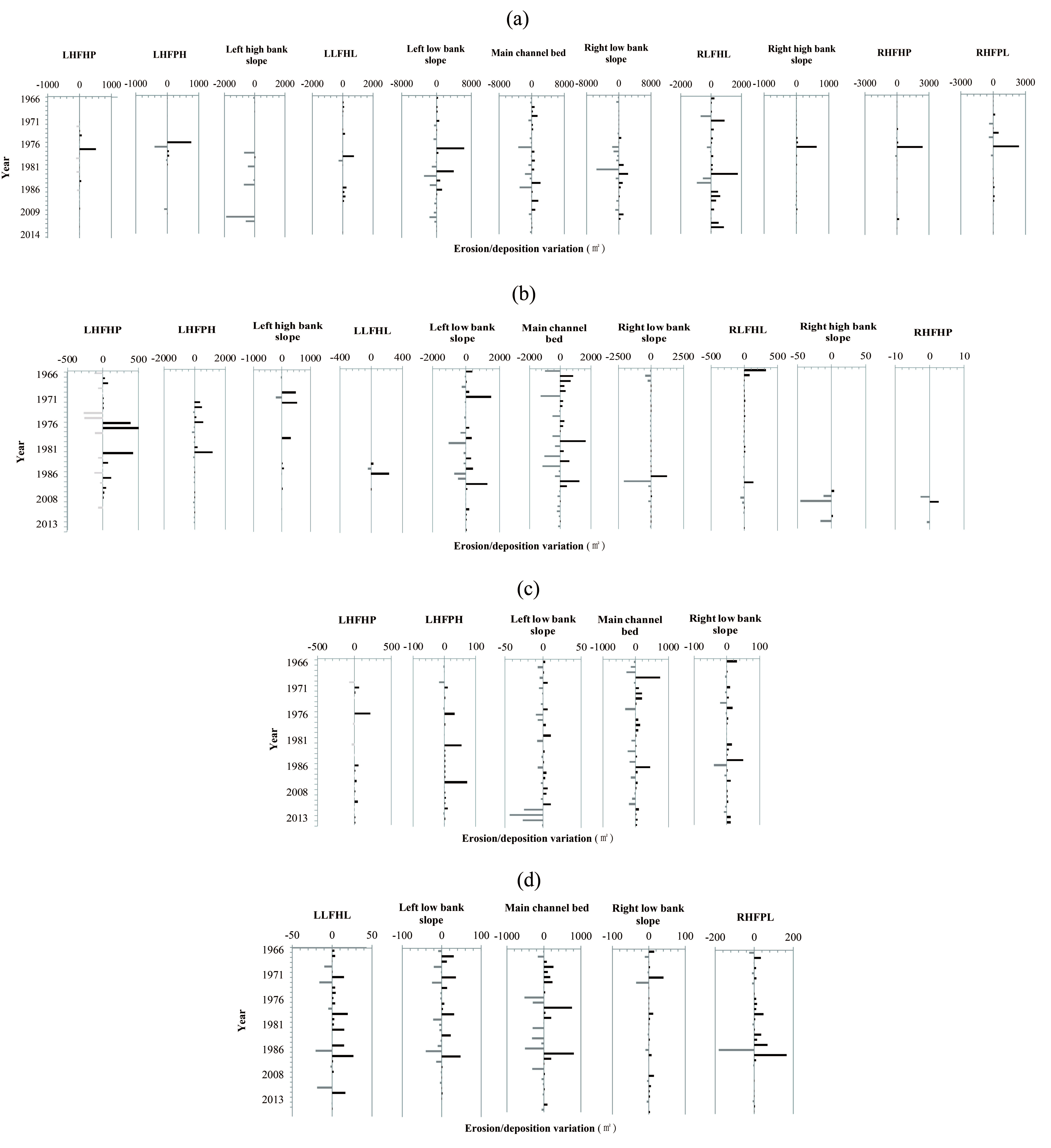 Water 11 00357 g006 Water 11 00357 g006