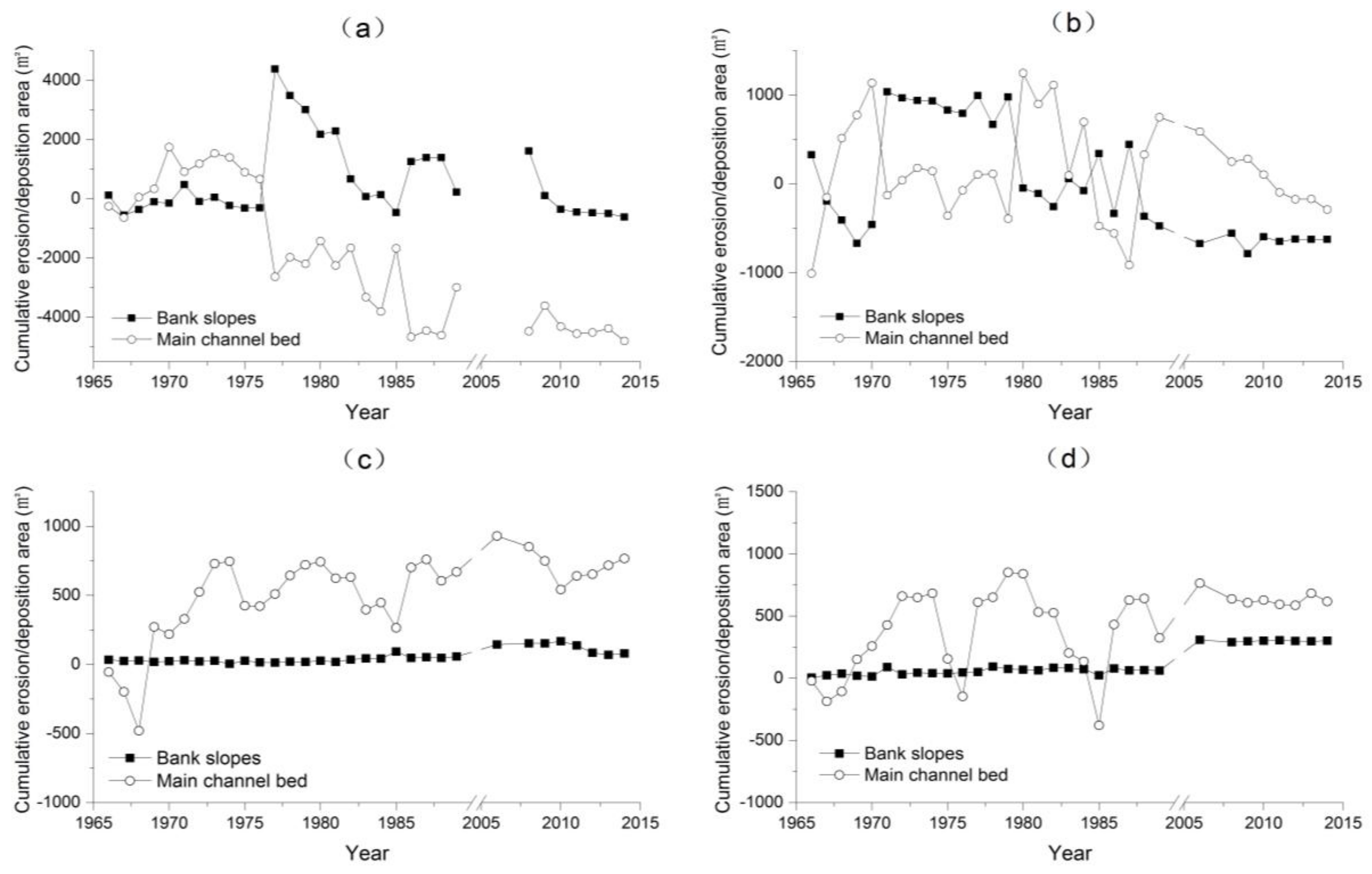 Water 11 00357 g008 Water 11 00357 g008