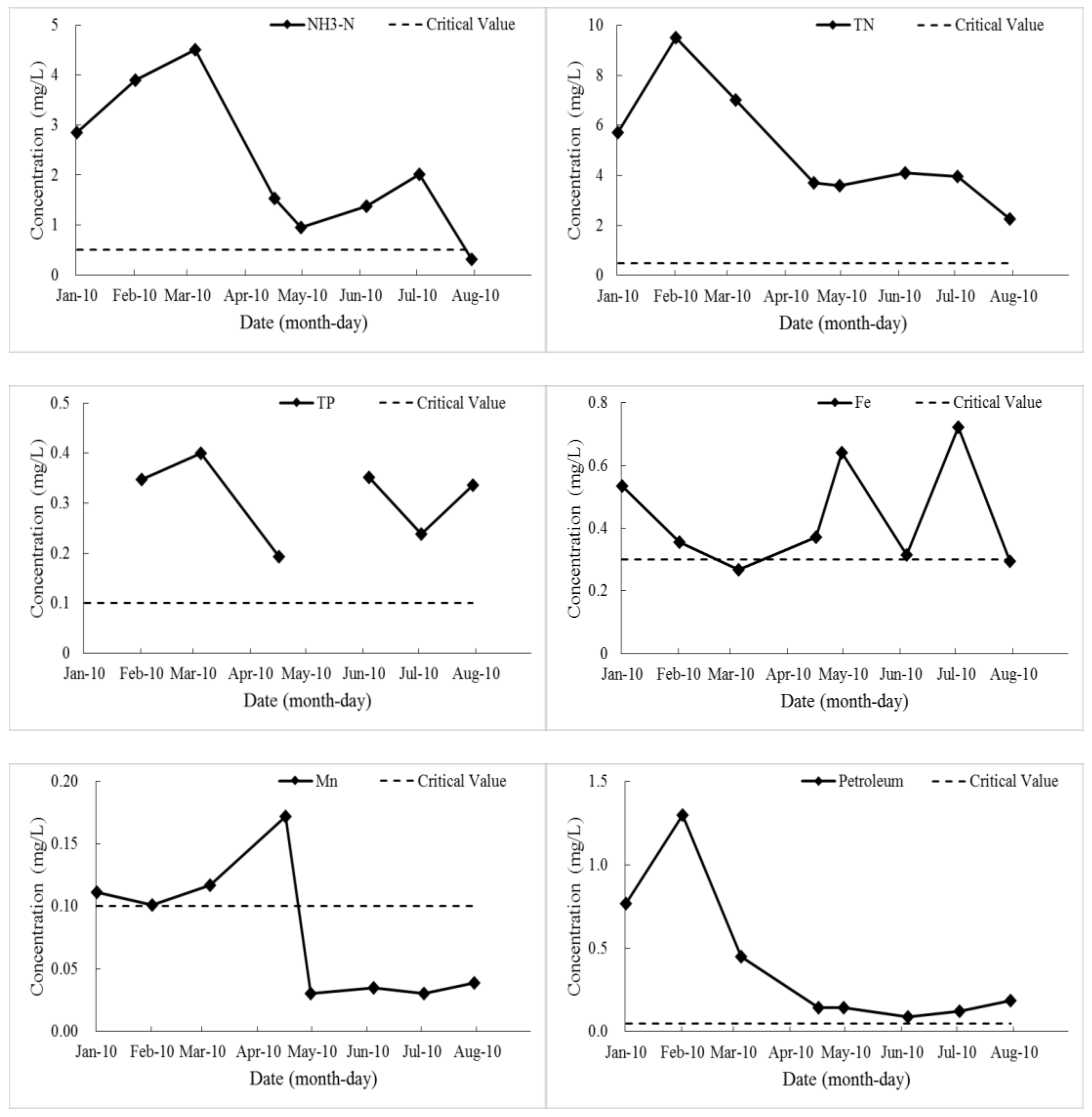 Water 11 00362 g010b