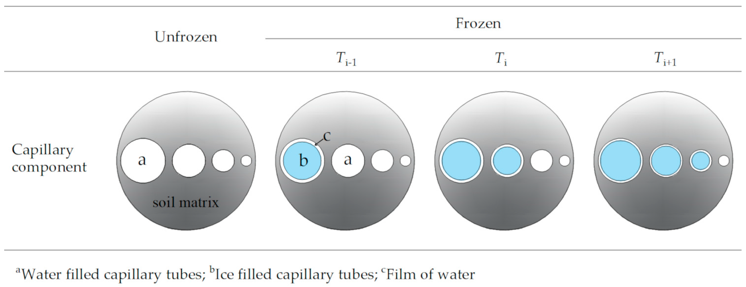 Water 11 00369 g002 Water 11 00369 g002