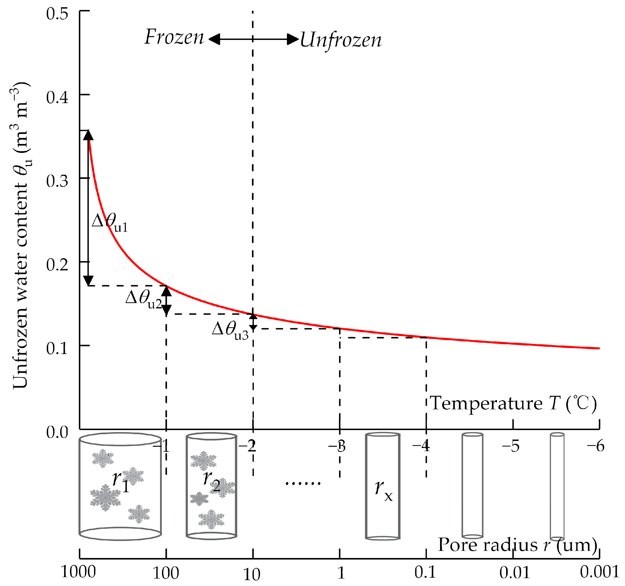 Water 11 00369 g003 Water 11 00369 g003