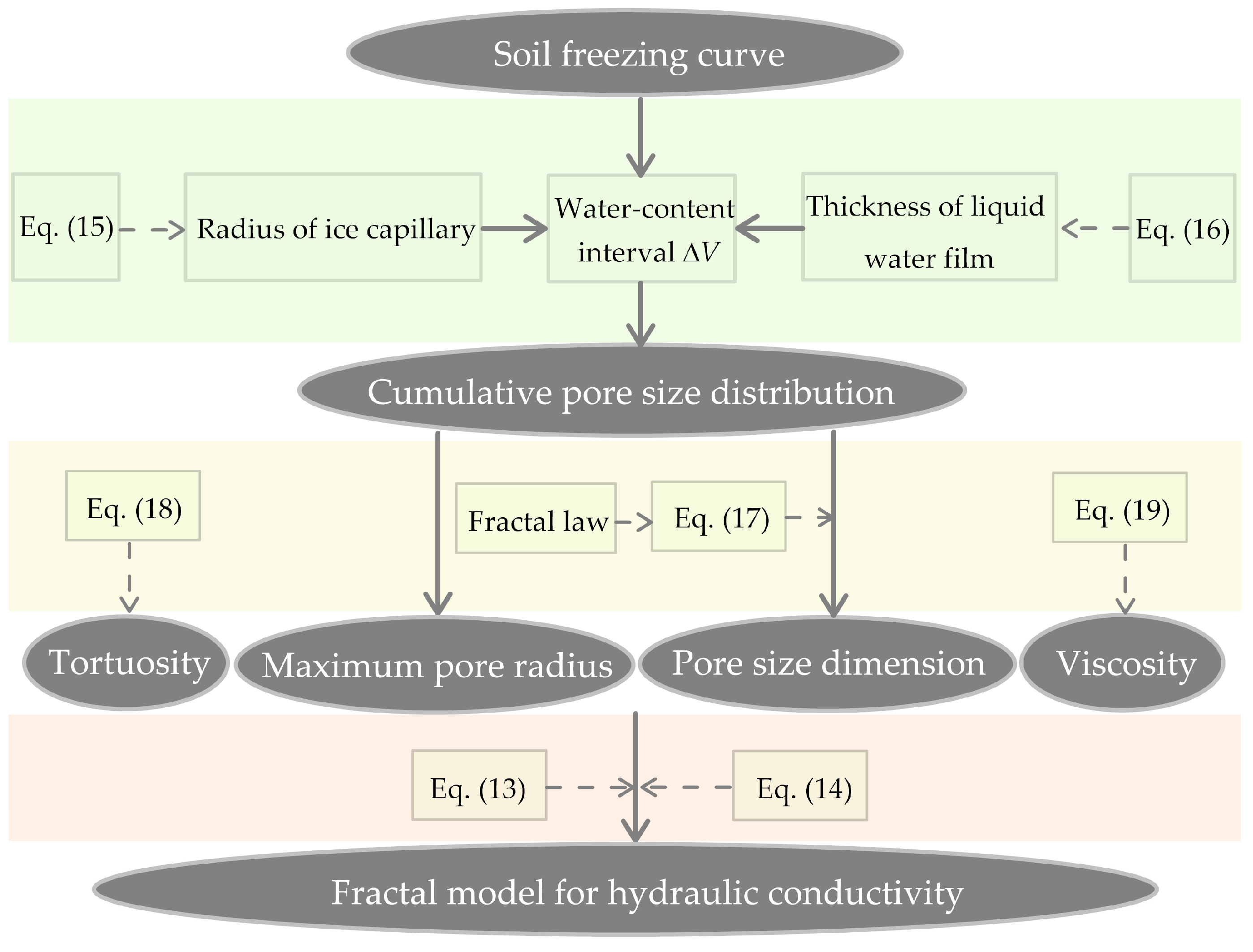 Water 11 00369 g004 Water 11 00369 g004