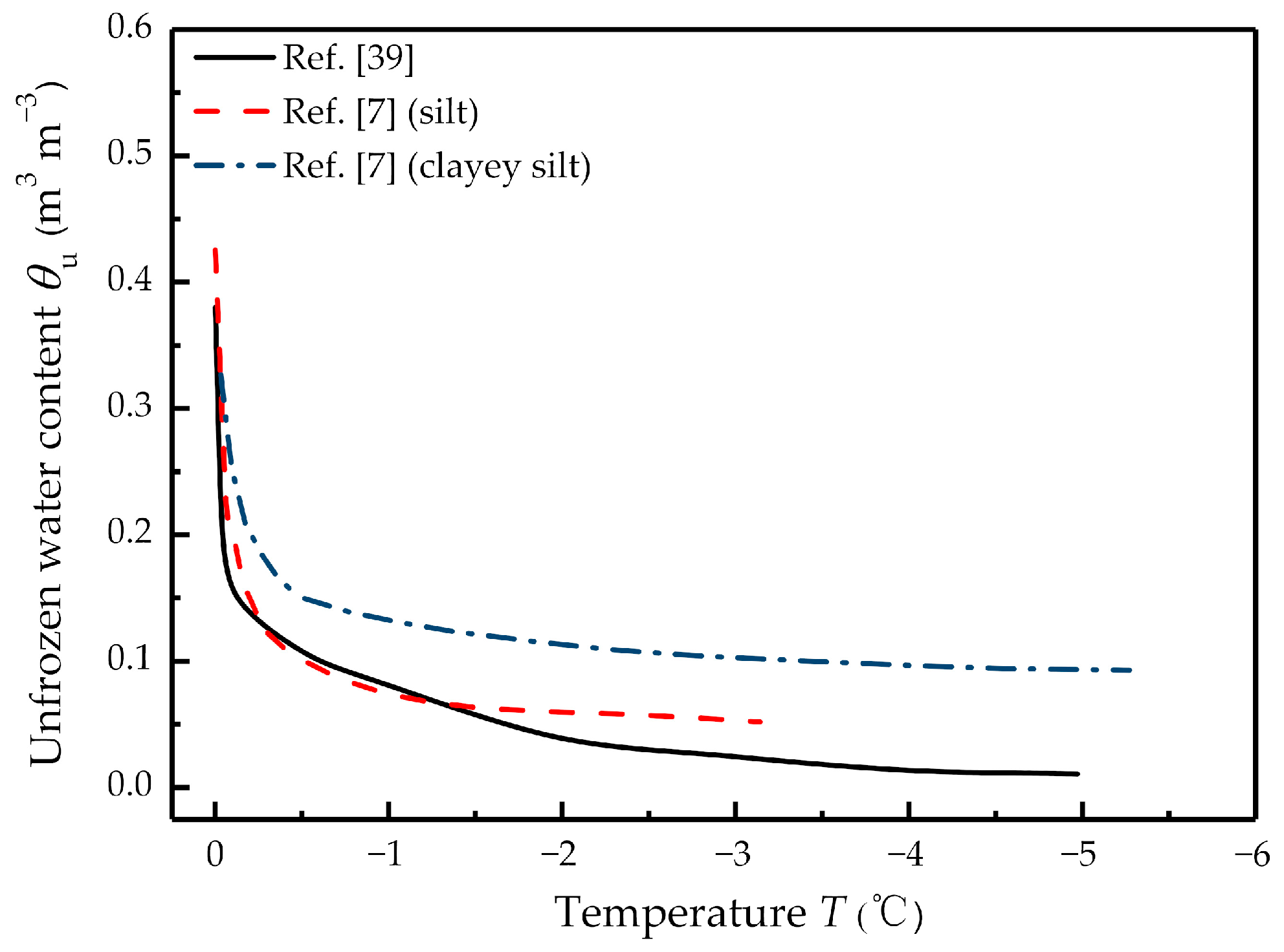 Water 11 00369 g005 Water 11 00369 g005