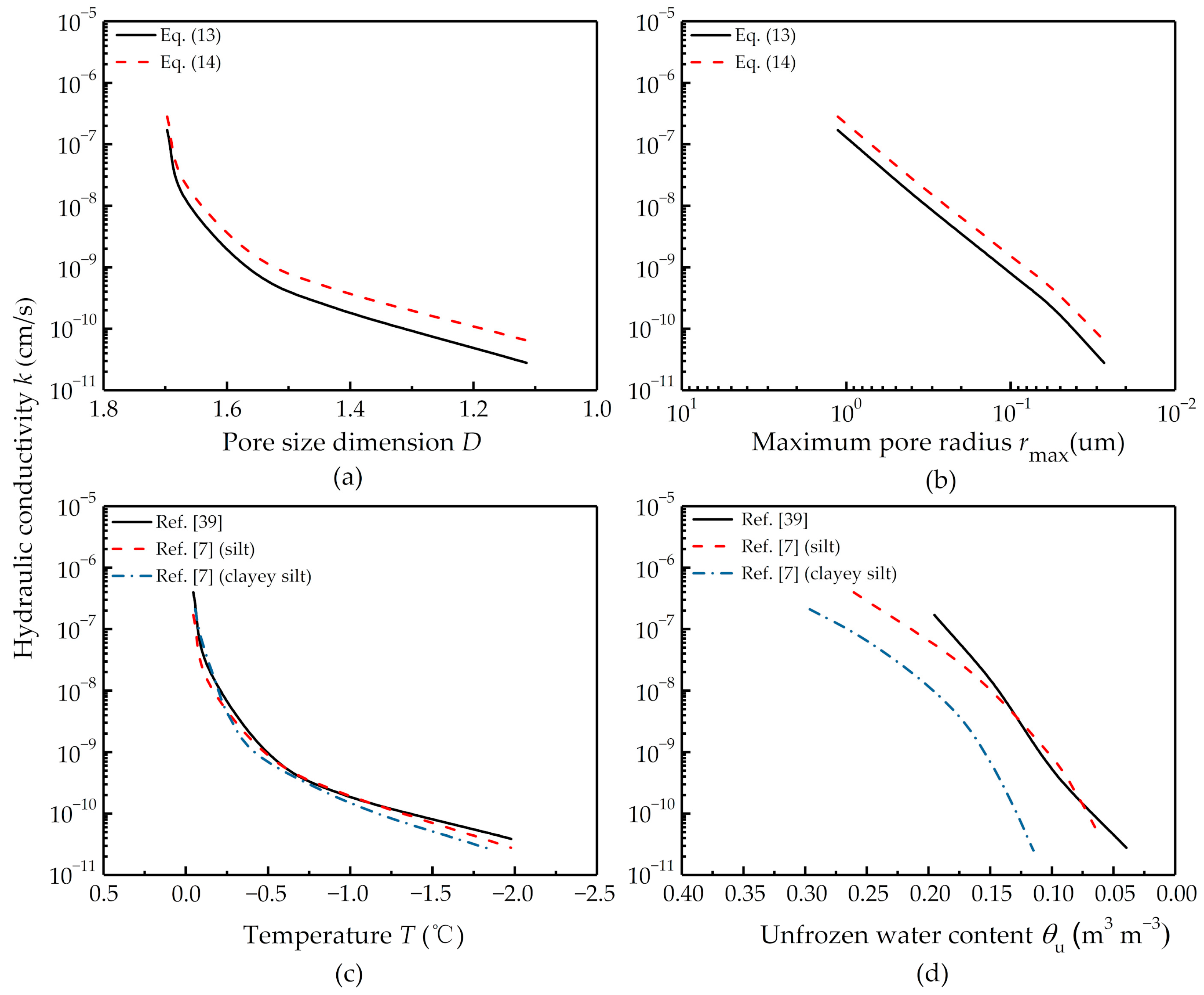 Water 11 00369 g008 Water 11 00369 g008