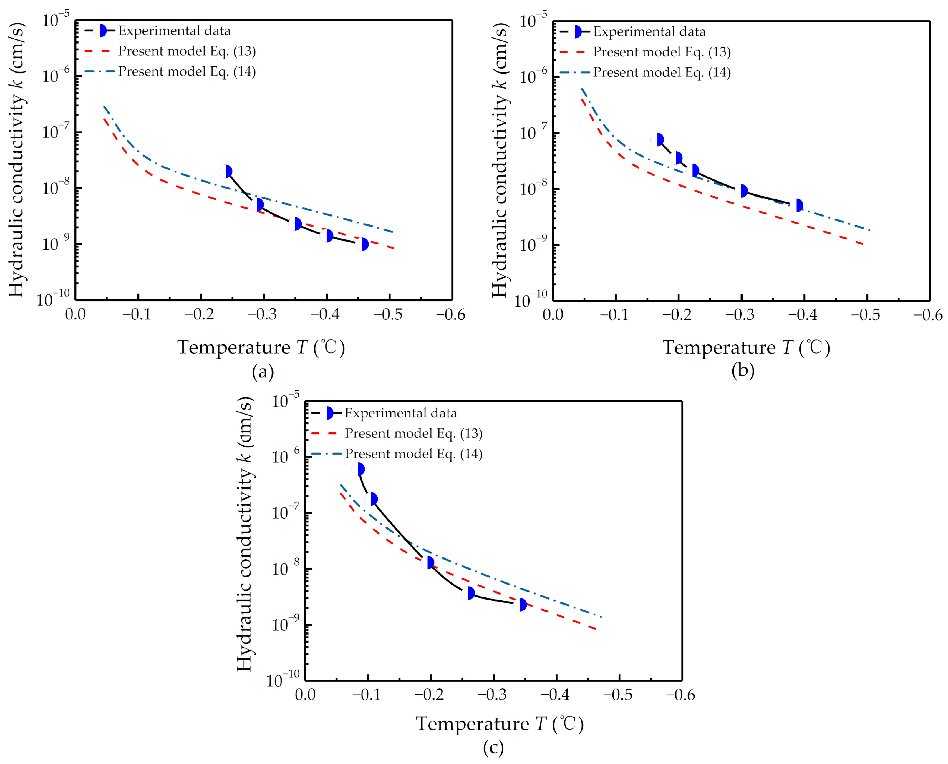 Water 11 00369 g009 Water 11 00369 g009