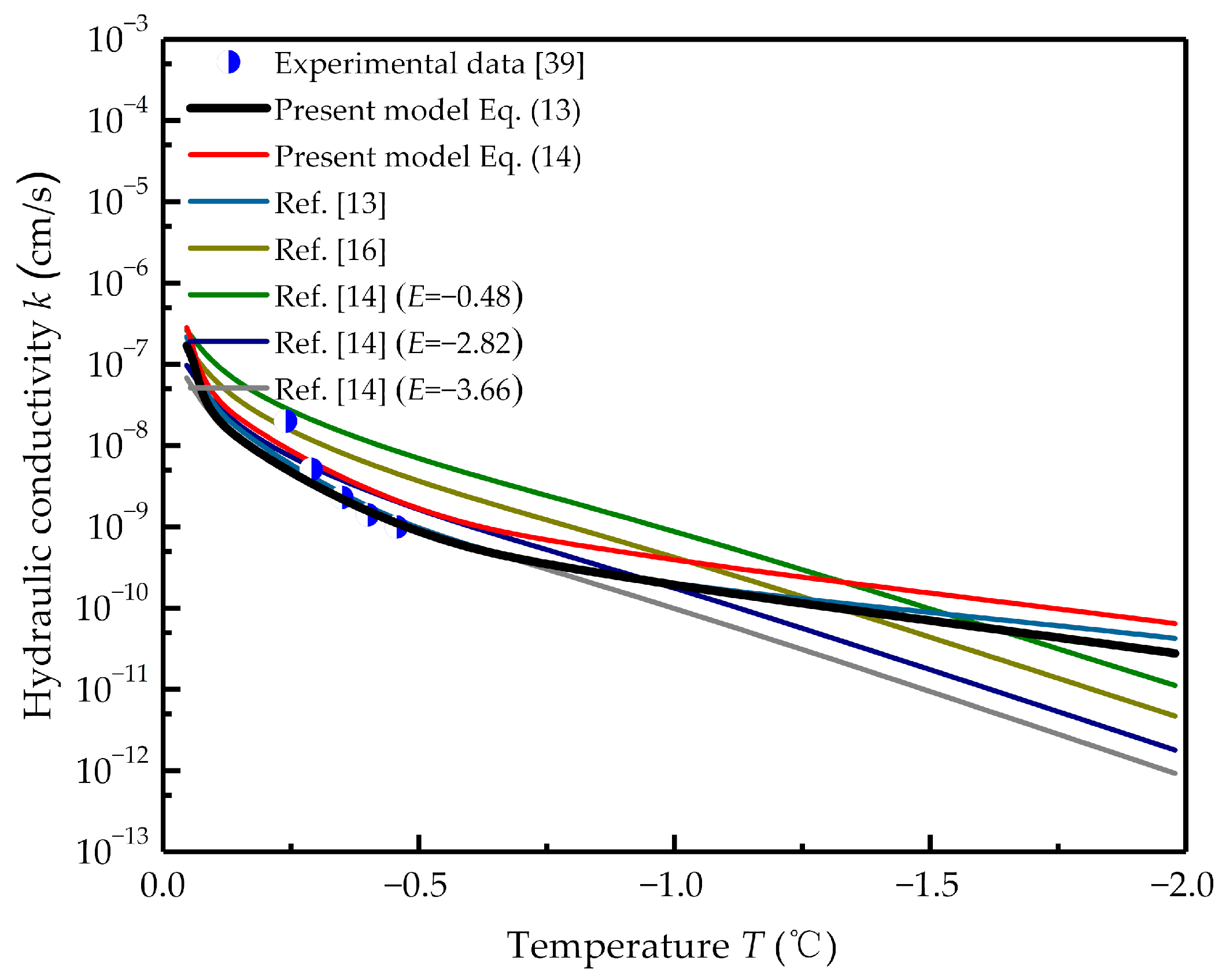 Water 11 00369 g010 Water 11 00369 g010