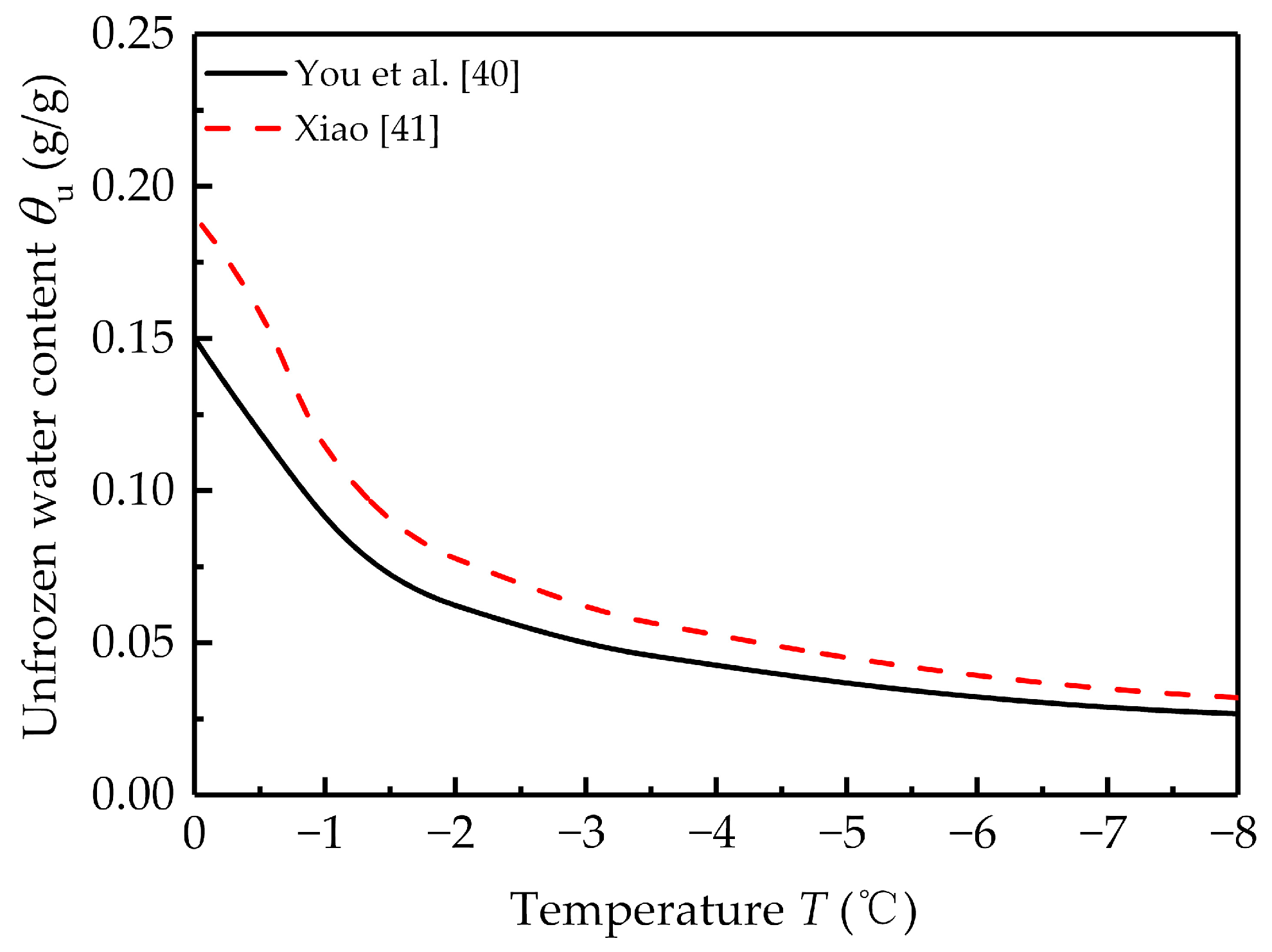 Water 11 00369 g011 Water 11 00369 g011