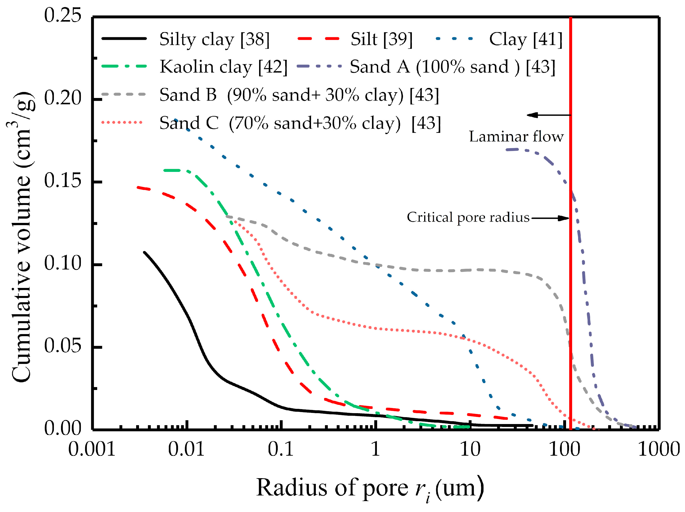 Water 11 00369 g014 Water 11 00369 g014