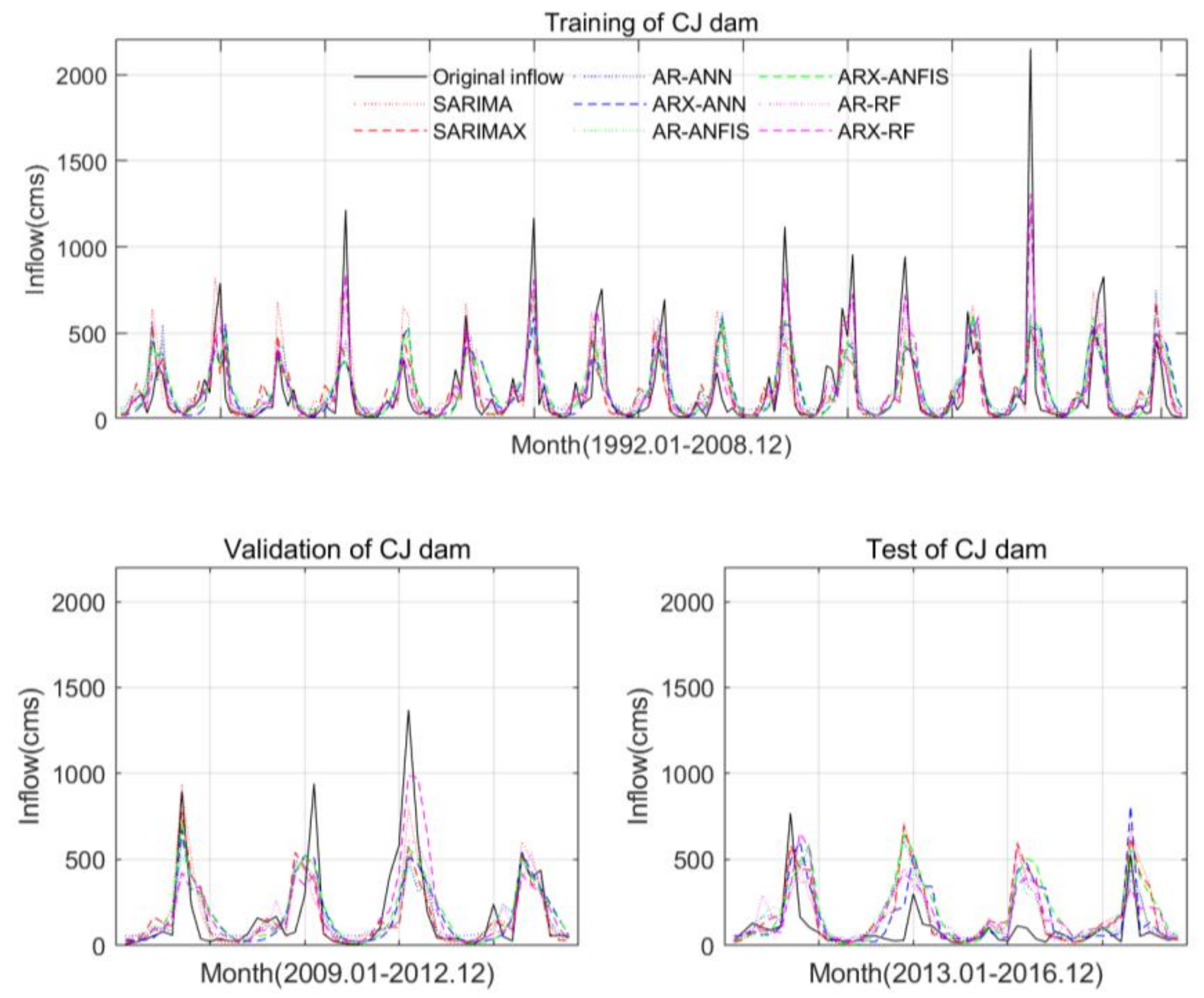 Water 11 00374 g012 Water 11 00374 g012