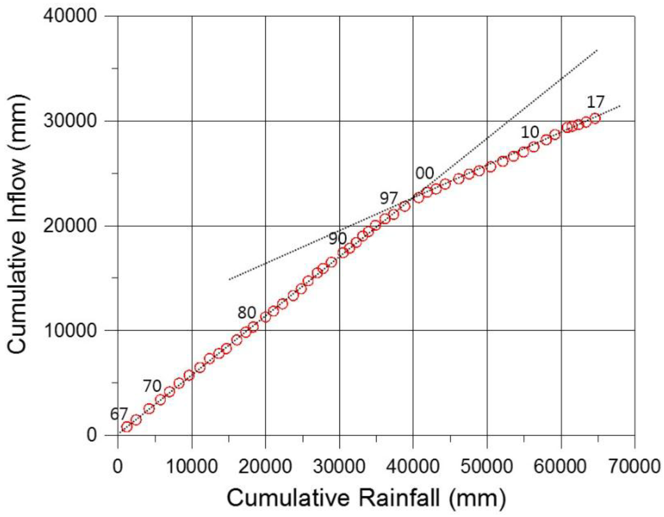 Water 11 00395 g004 Water 11 00395 g004