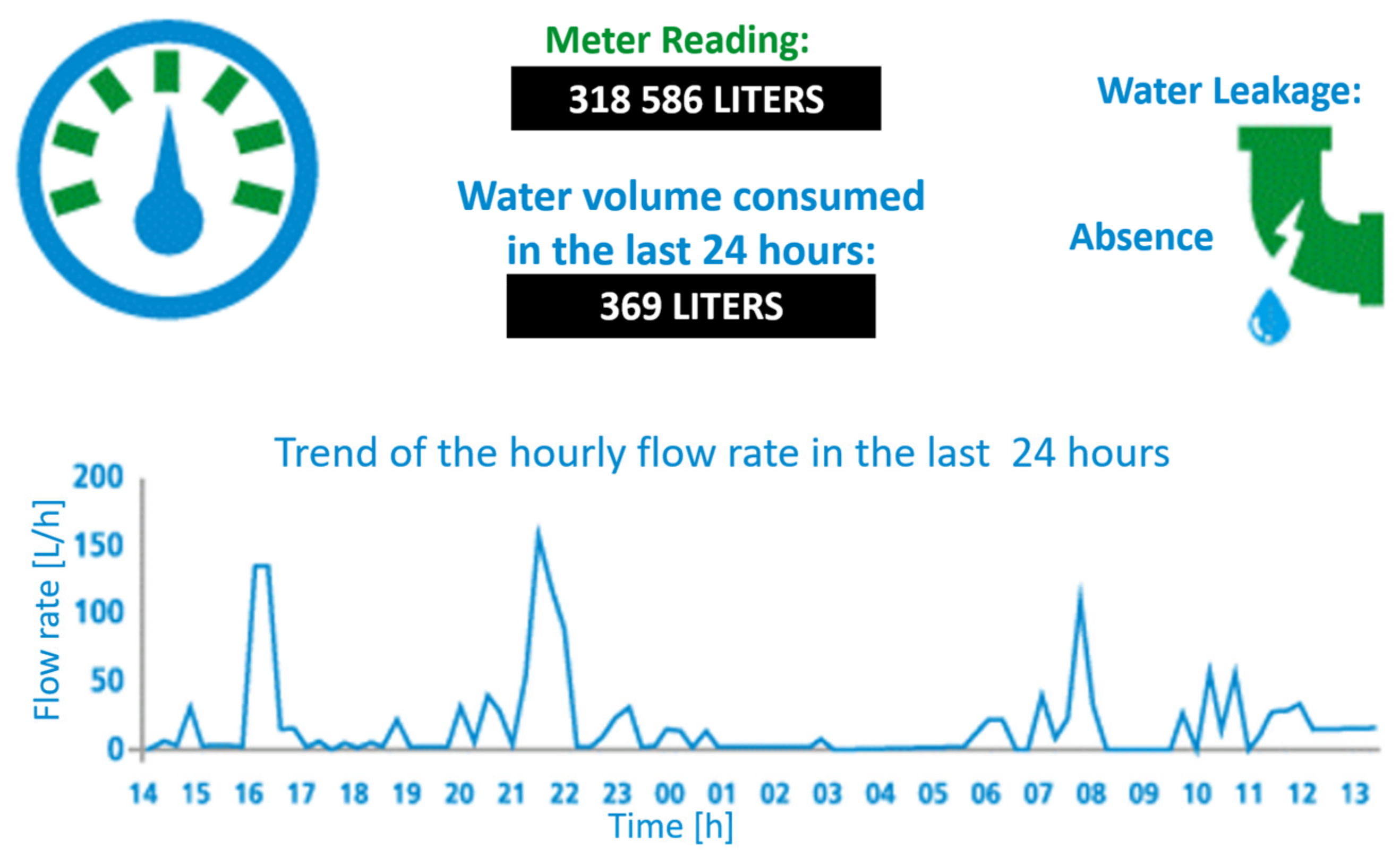 Water 11 00405 g002 Water 11 00405 g002