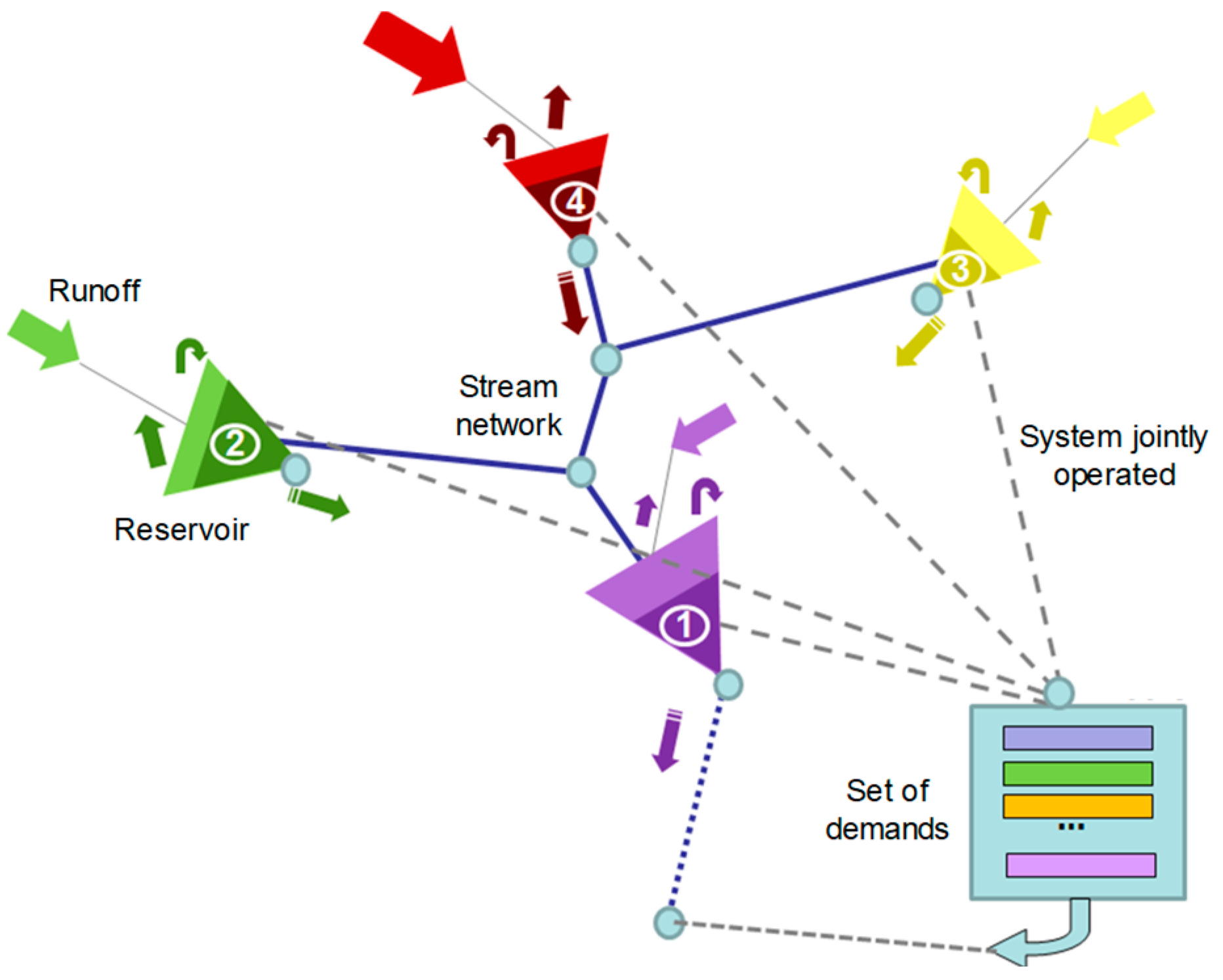 Water 11 00420 g002 Water 11 00420 g002
