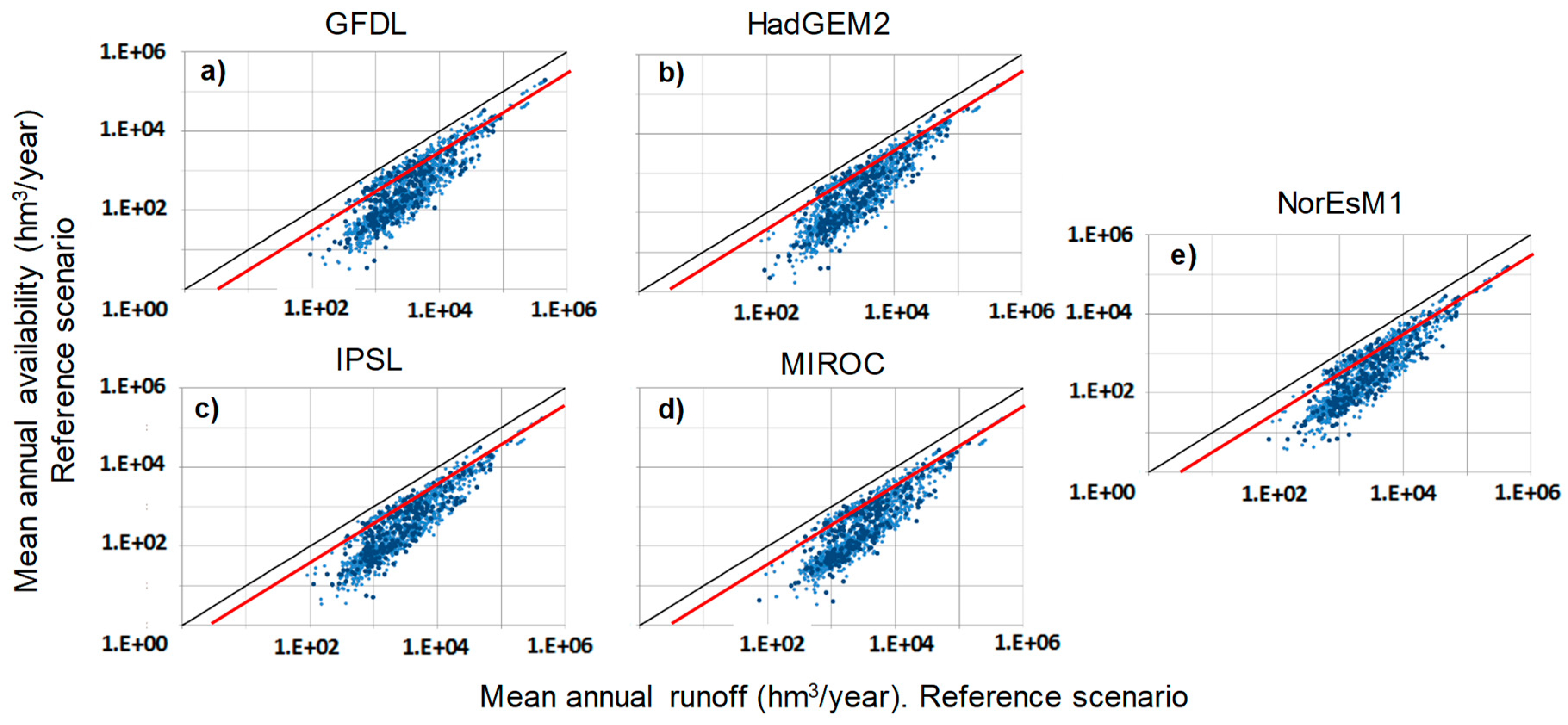 Water 11 00420 g005 Water 11 00420 g005