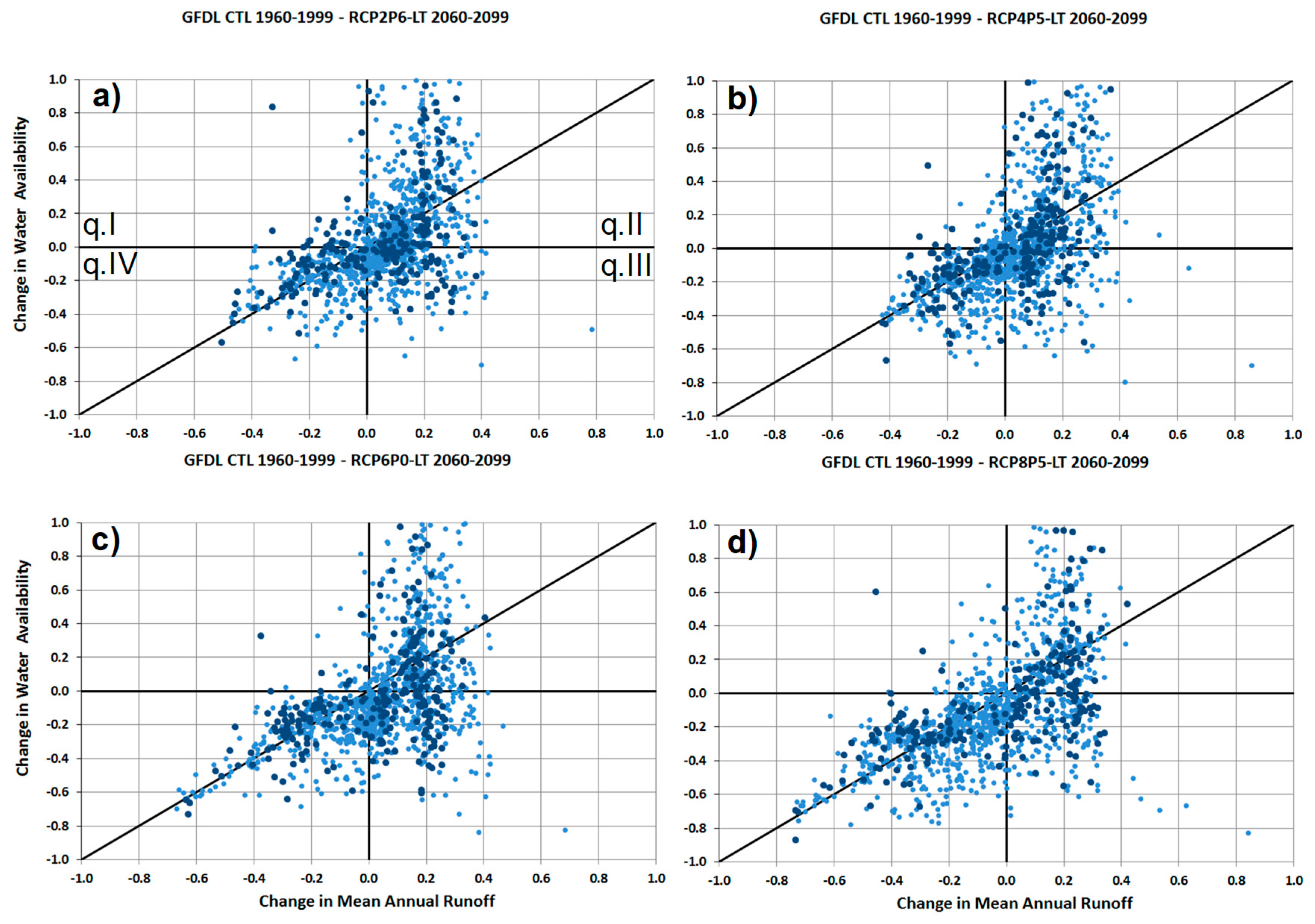 Water 11 00420 g007 Water 11 00420 g007