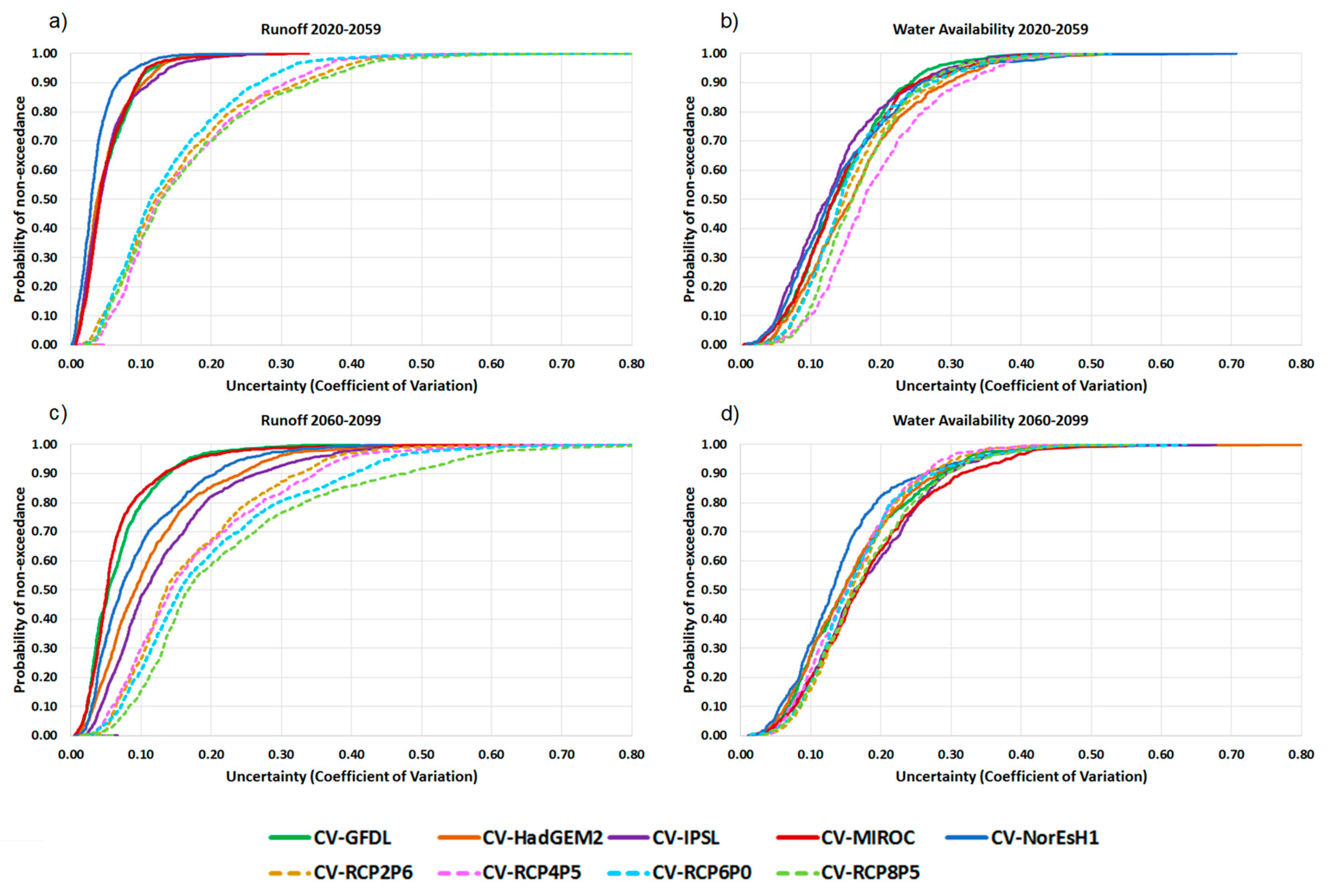 Water 11 00420 g009 Water 11 00420 g009