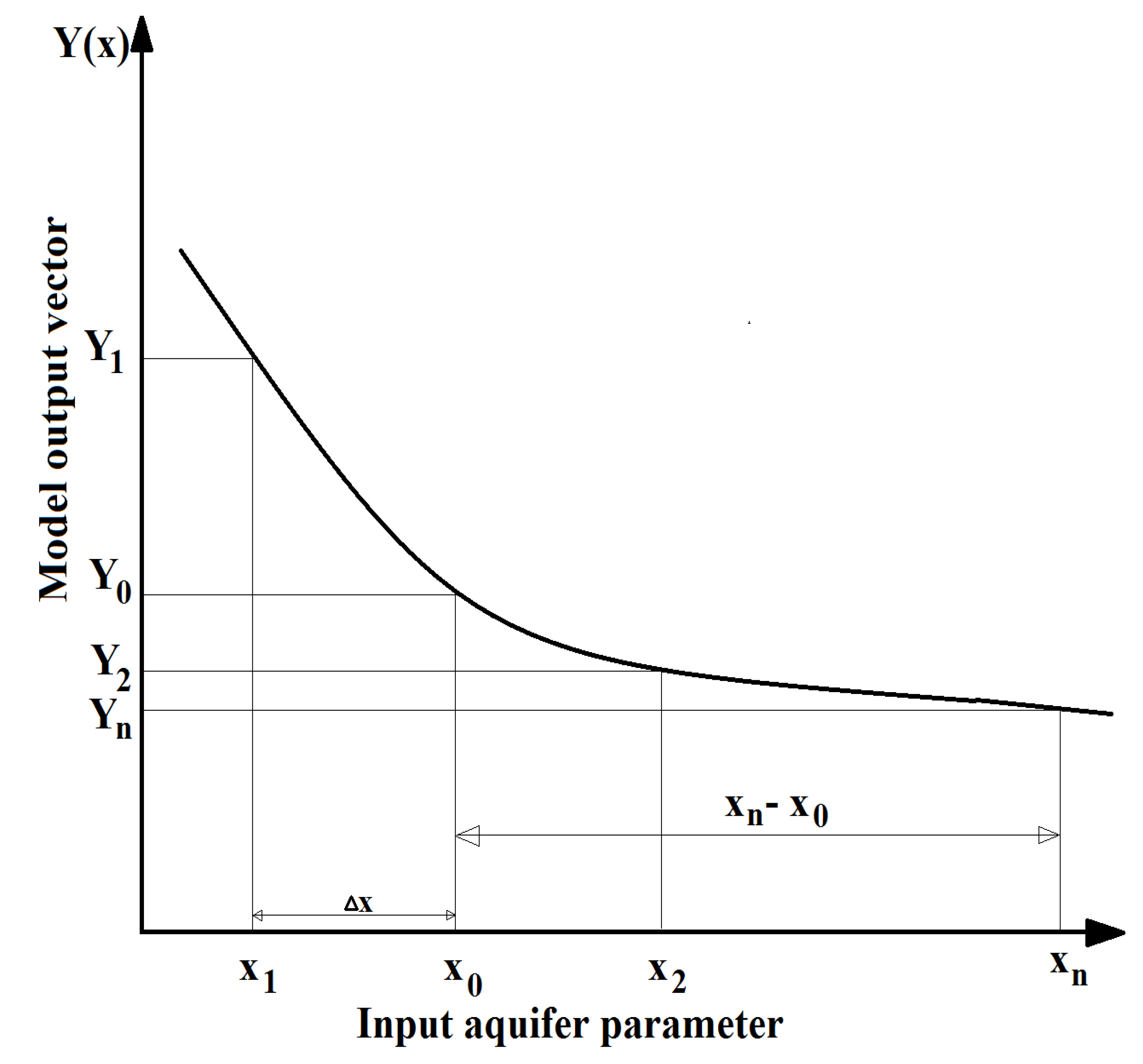 Water 11 00421 g002 Water 11 00421 g002