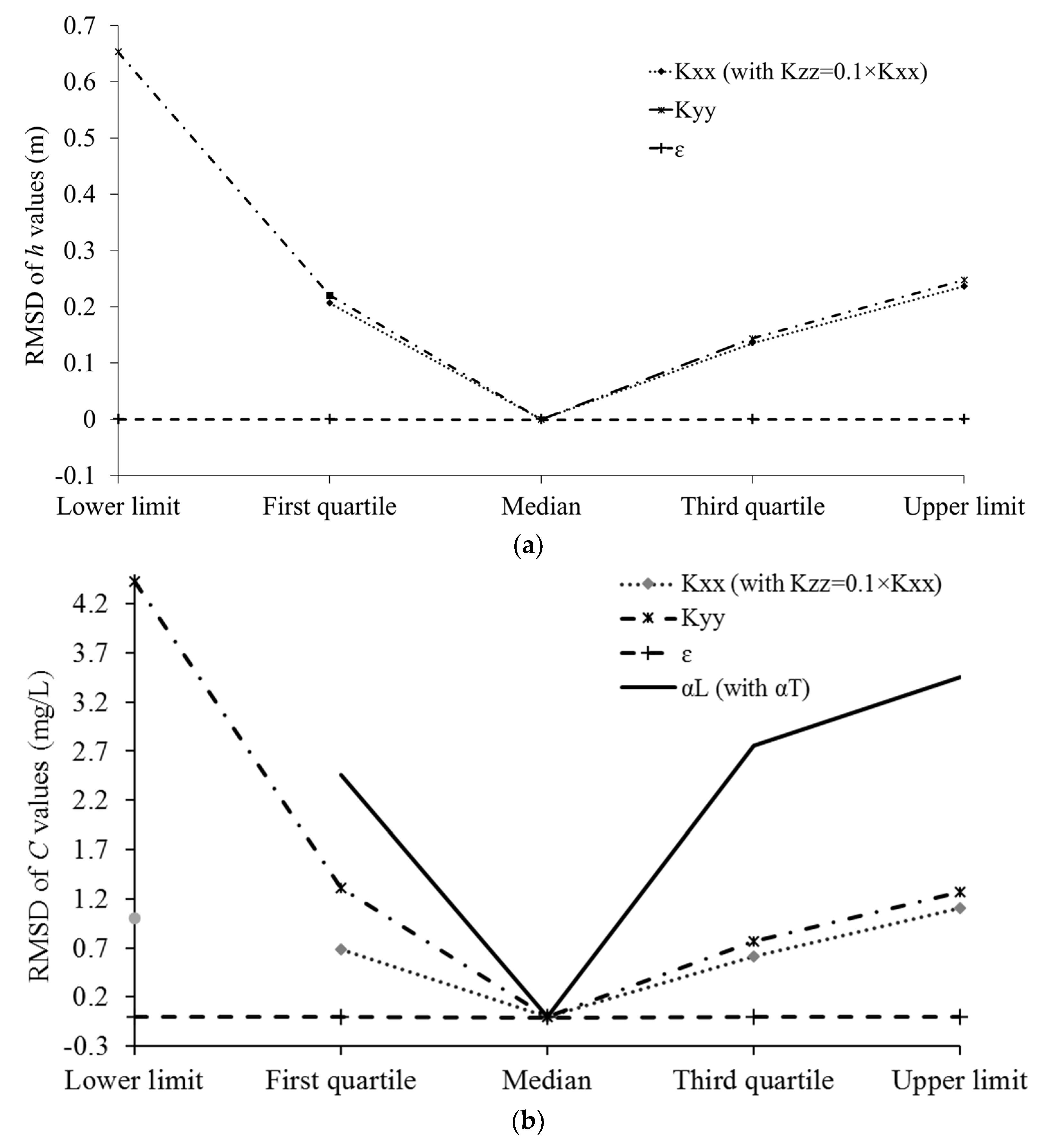 Water 11 00421 g003 Water 11 00421 g003
