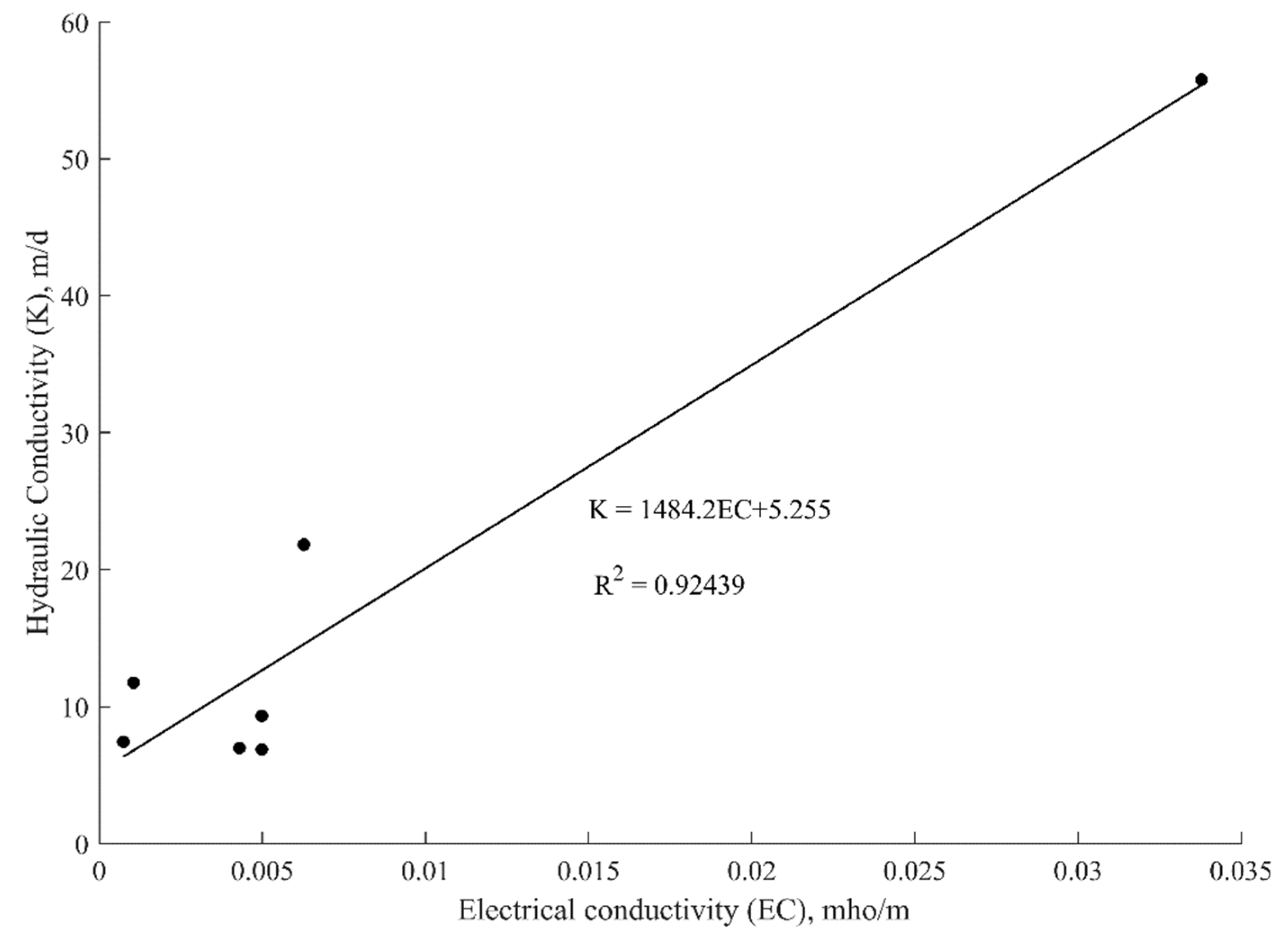 Water 11 00421 g004 Water 11 00421 g004