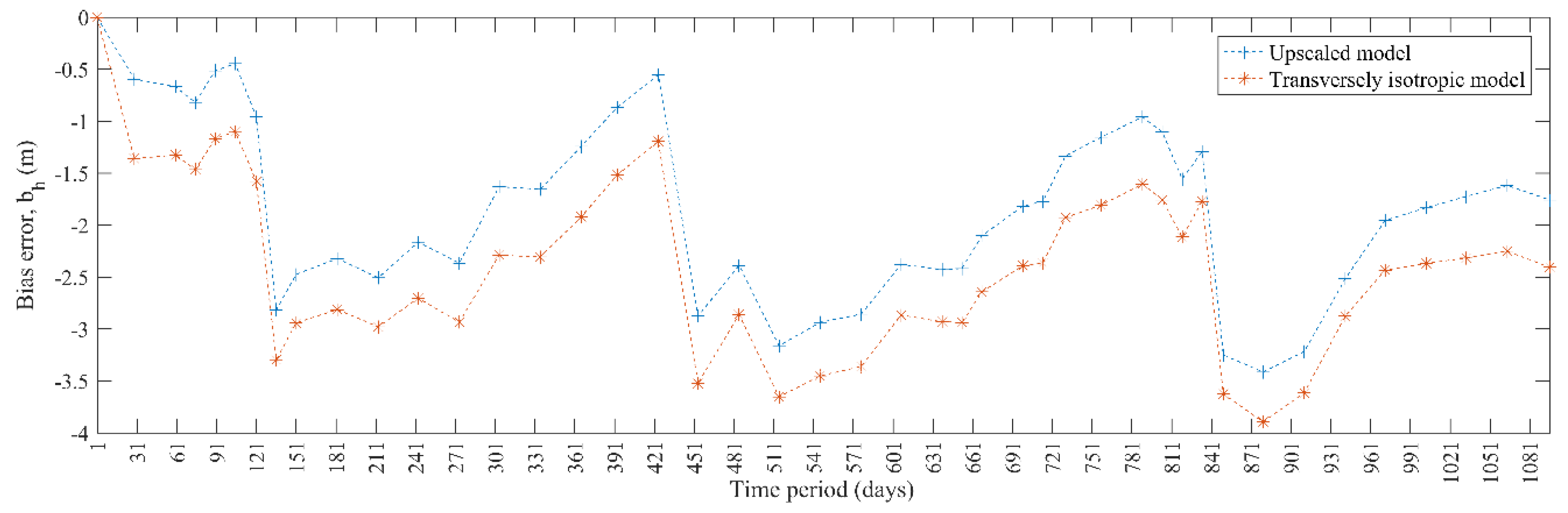 Water 11 00421 g008 Water 11 00421 g008