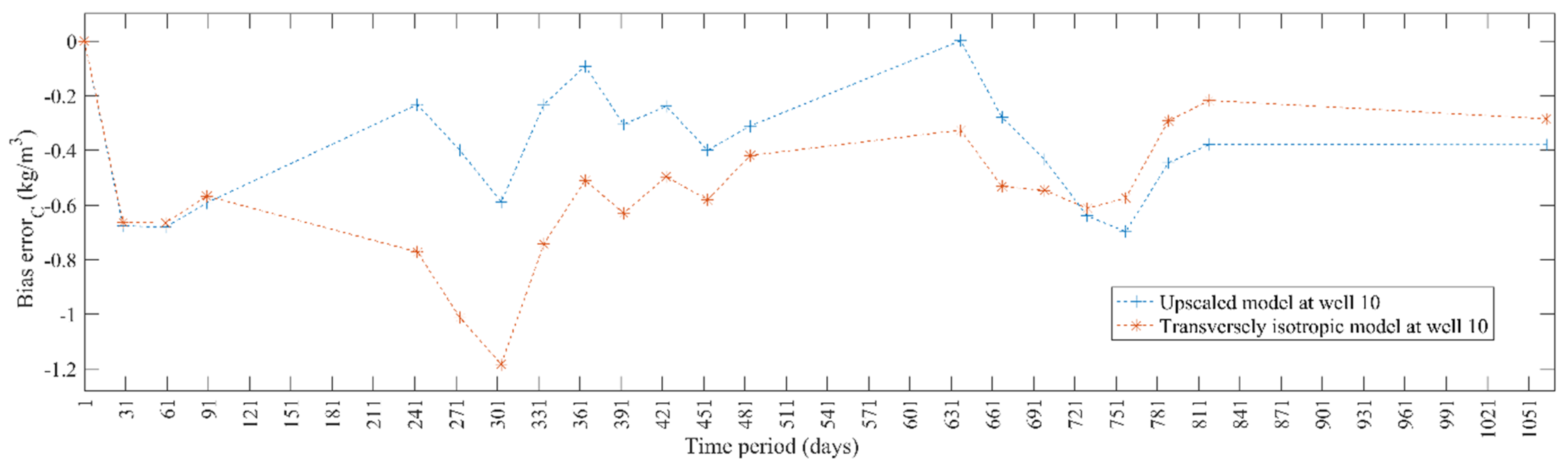 Water 11 00421 g009 Water 11 00421 g009