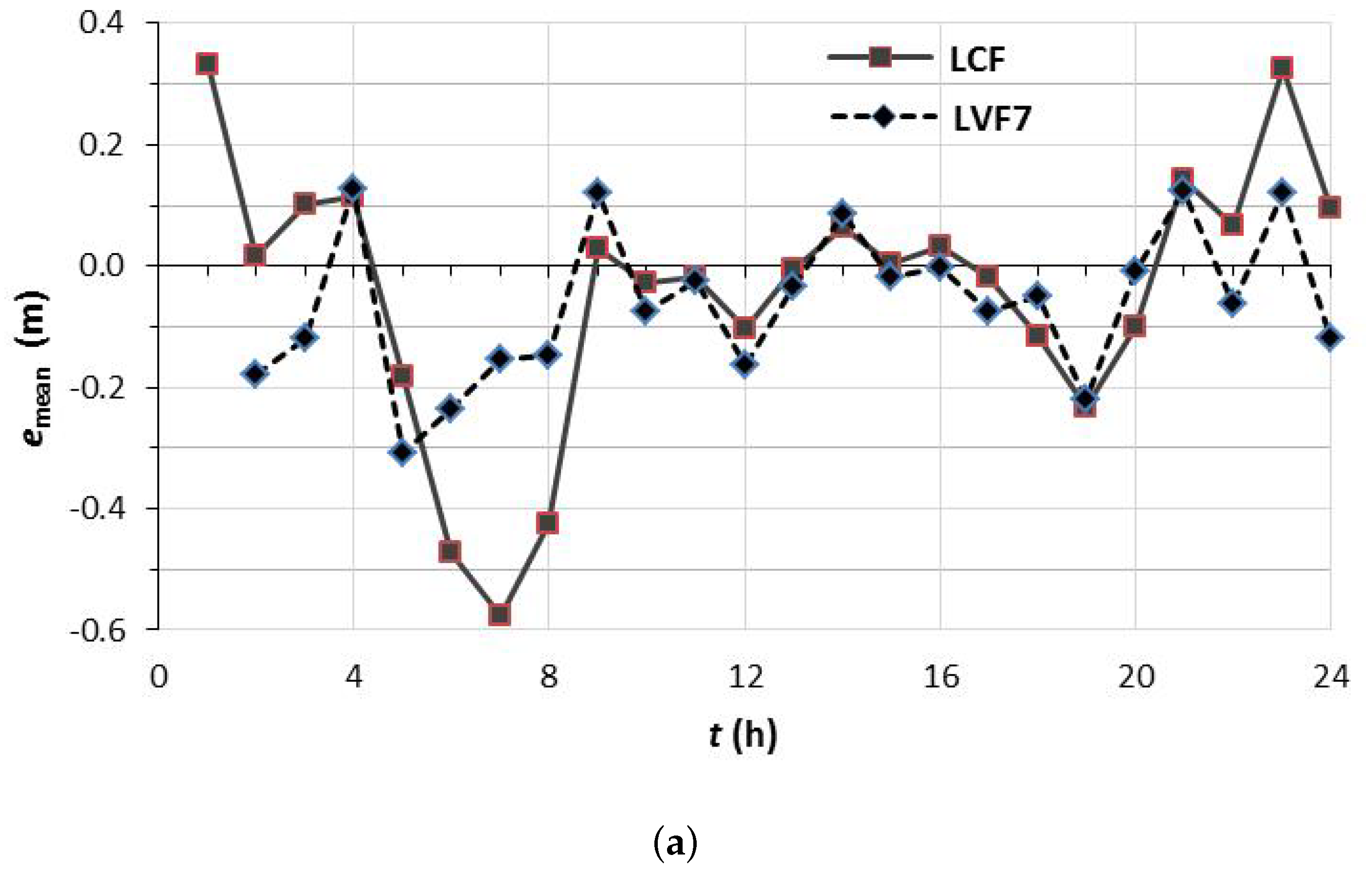 Water 11 00422 g005a