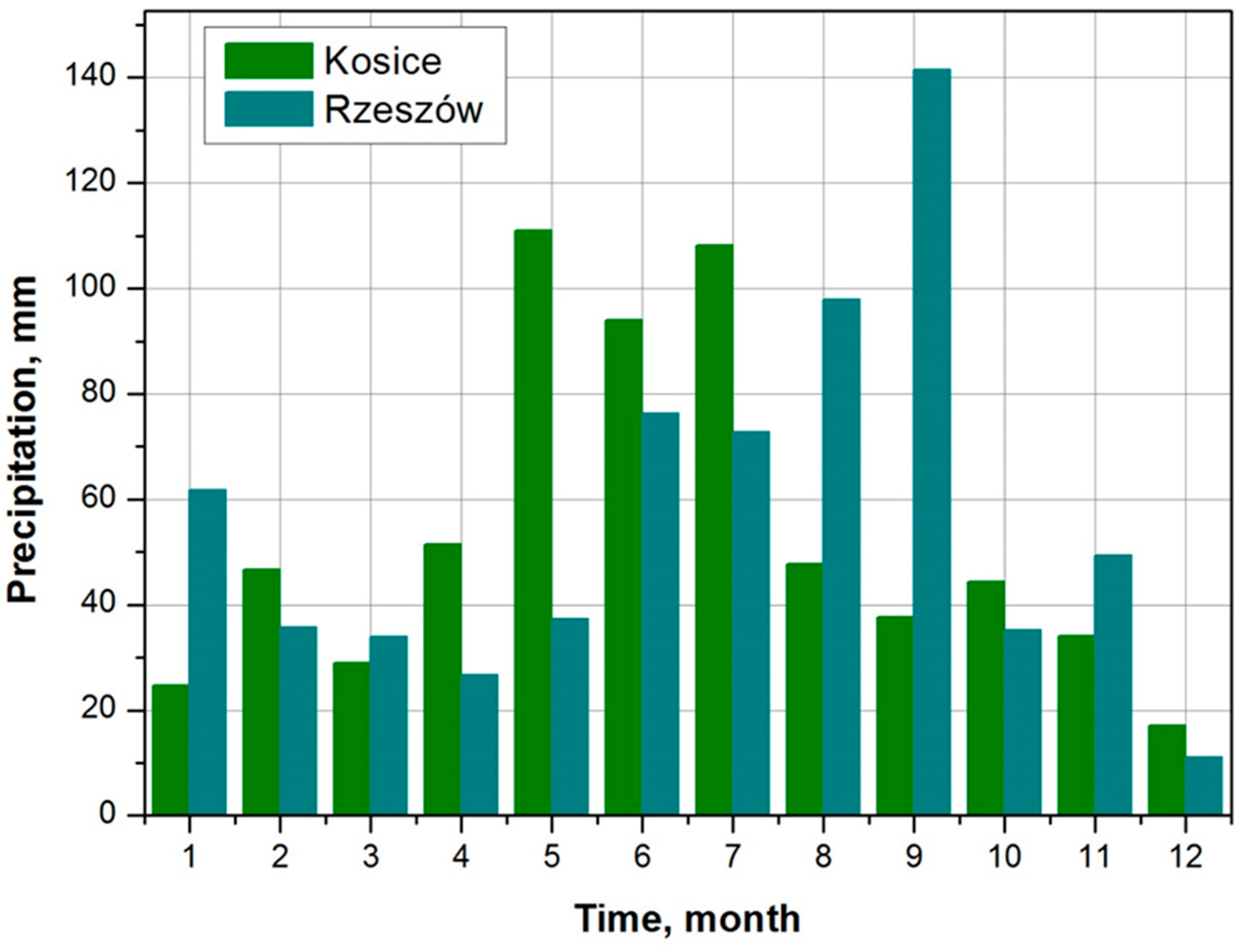 Water 11 00458 g002 Water 11 00458 g002