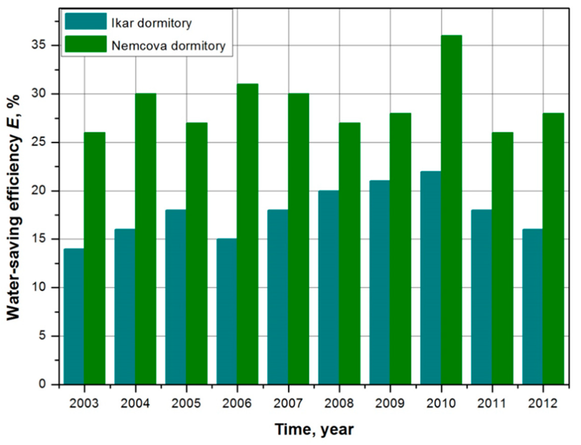Water 11 00458 g003 Water 11 00458 g003