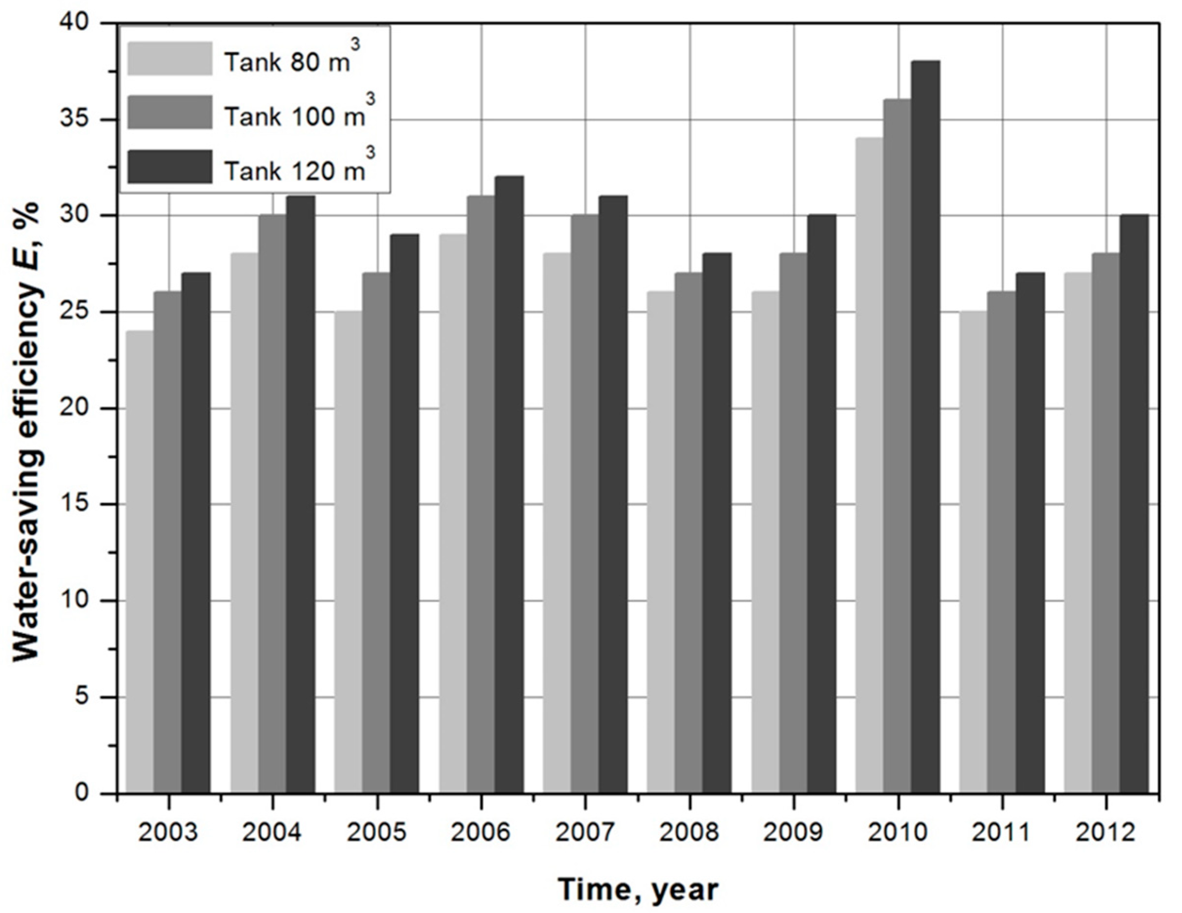Water 11 00458 g004 Water 11 00458 g004