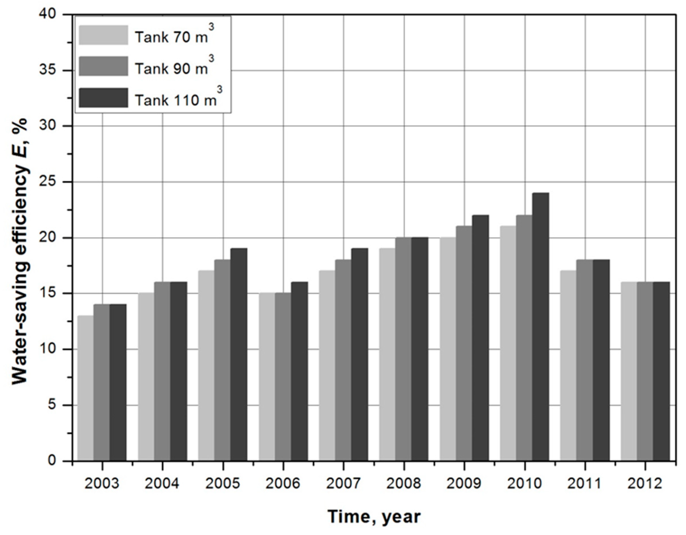 Water 11 00458 g005 Water 11 00458 g005
