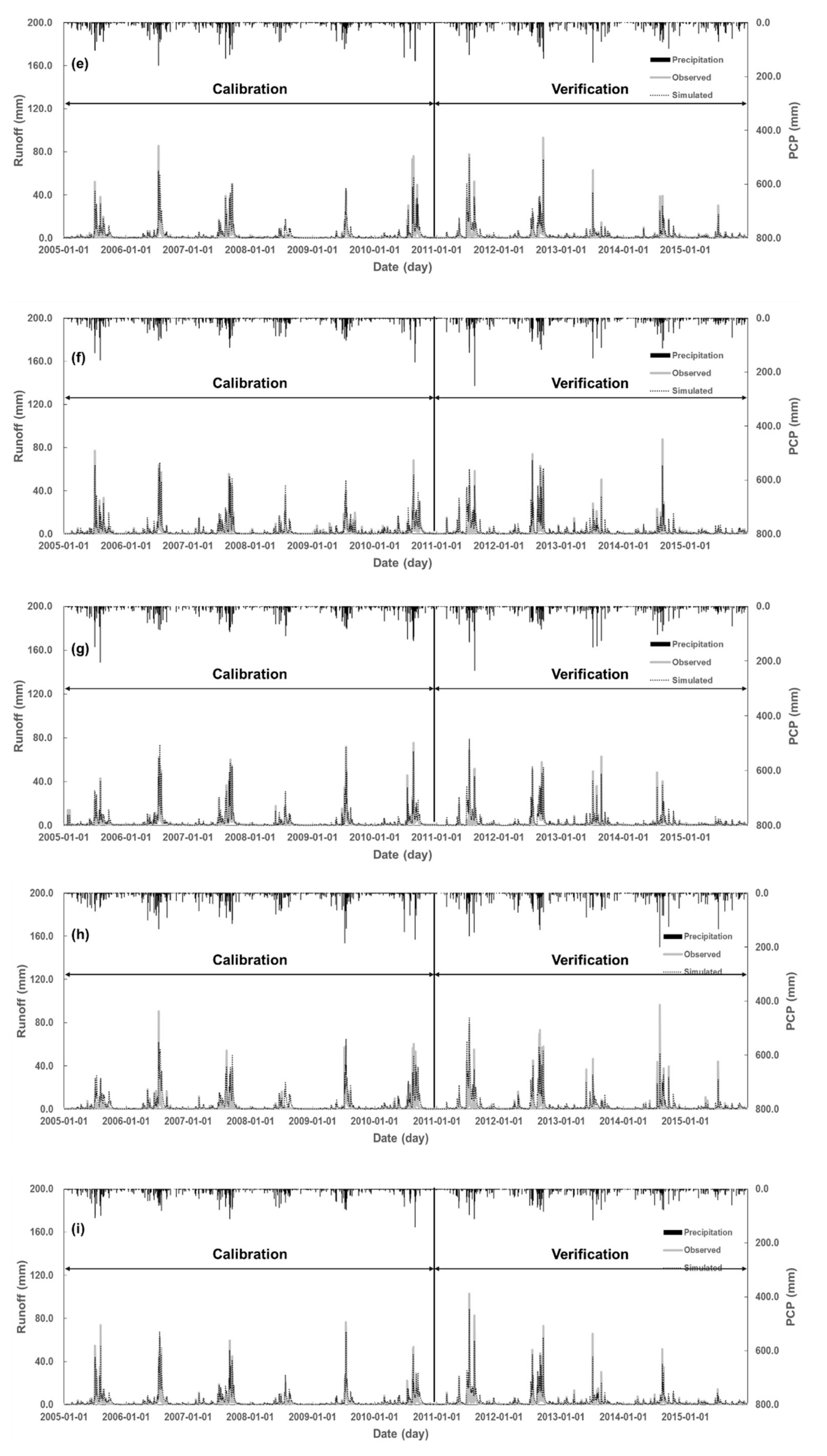 Water 11 00477 g003b