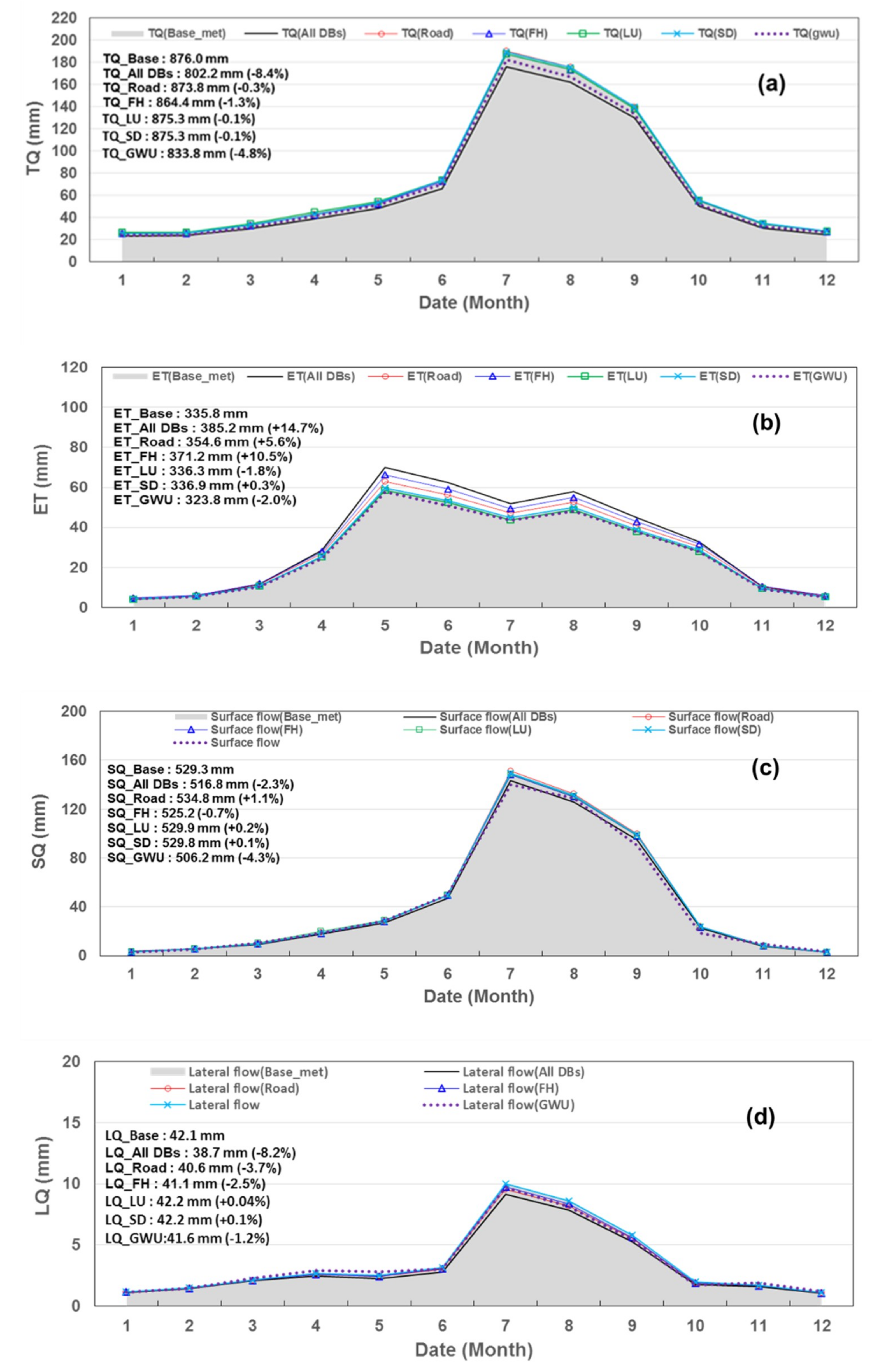 Water 11 00477 g004a