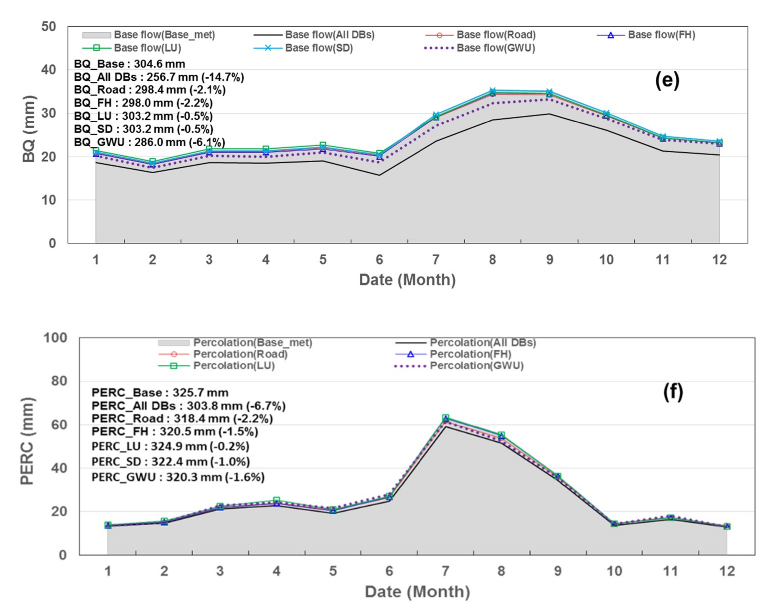 Water 11 00477 g004b