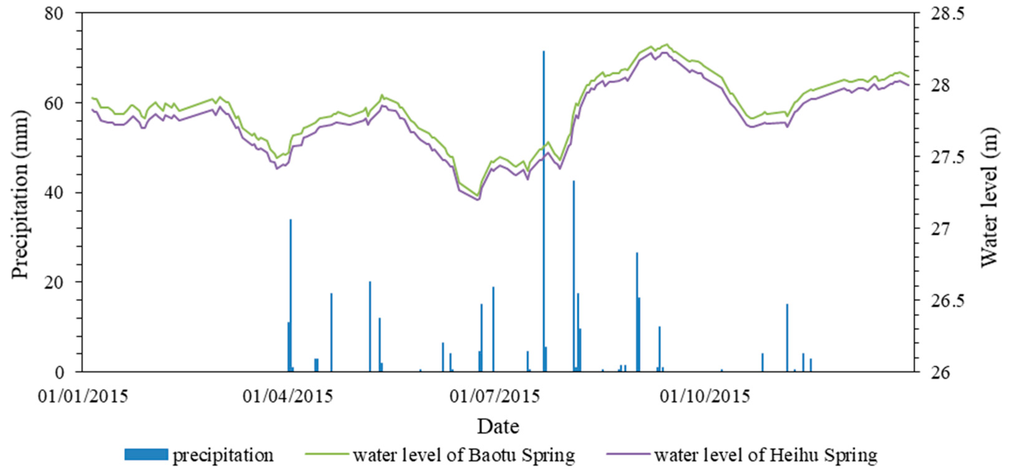 Water 11 00479 g002 Water 11 00479 g002