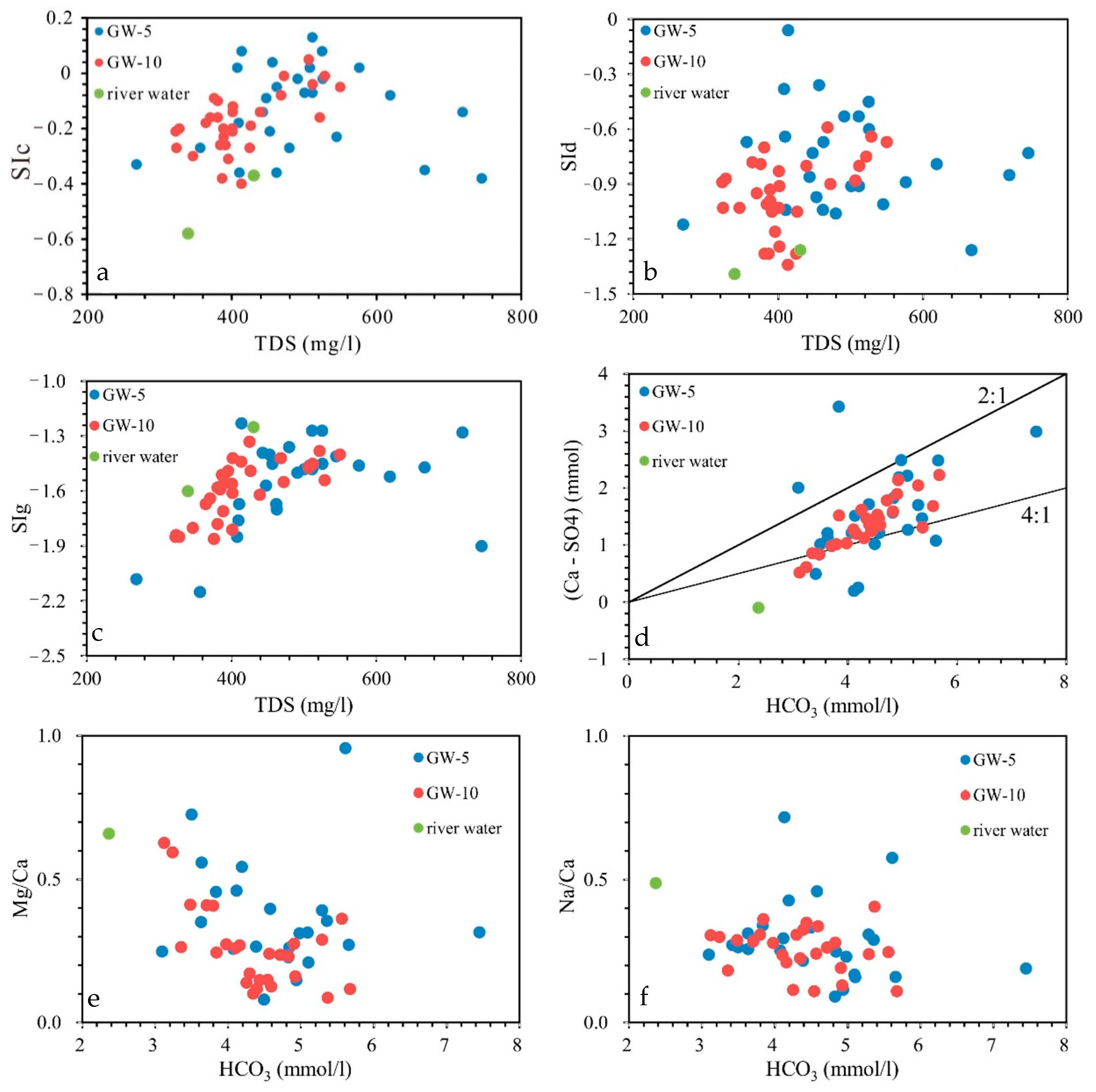 Water 11 00479 g003 Water 11 00479 g003