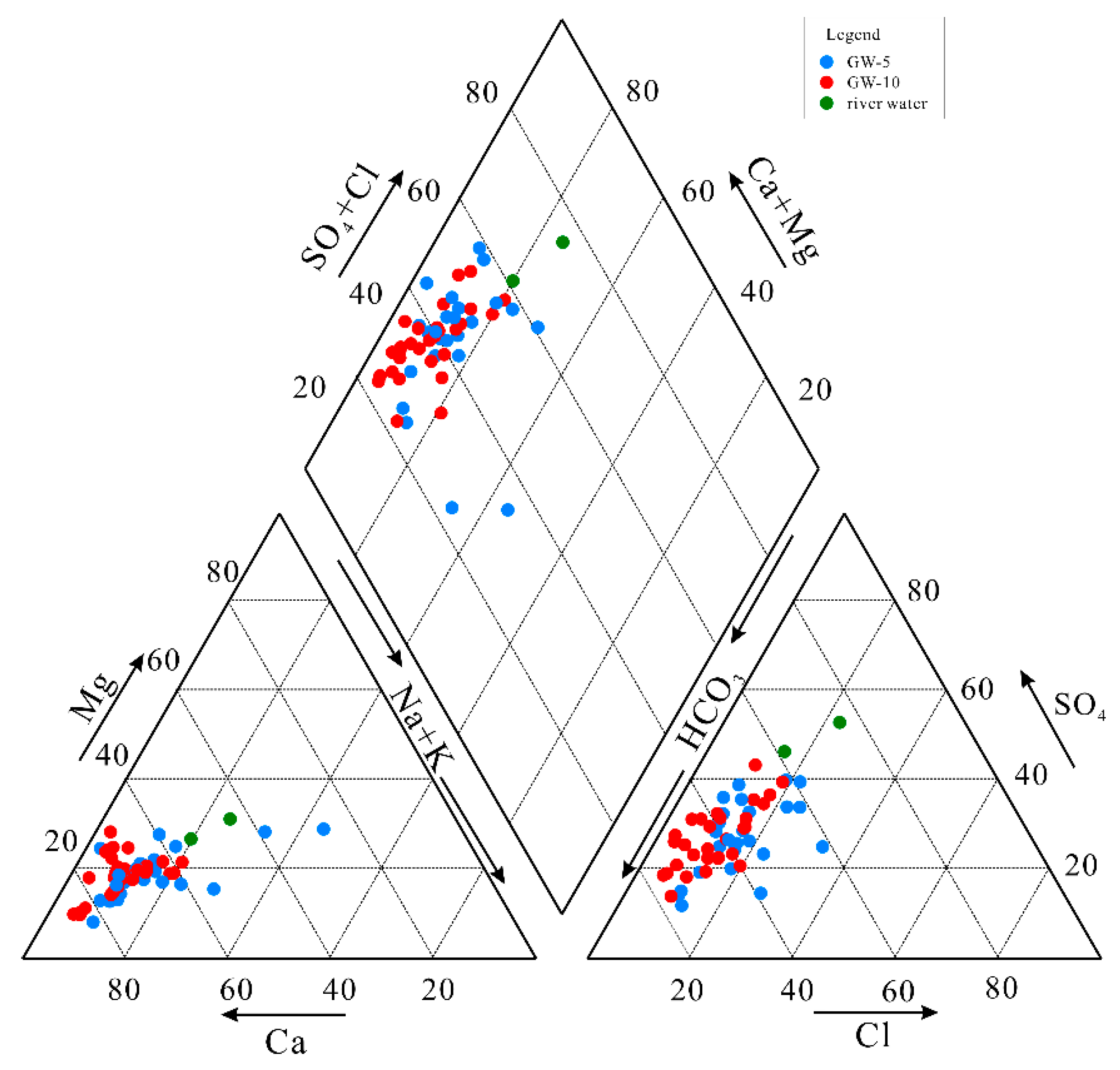 Water 11 00479 g004 Water 11 00479 g004