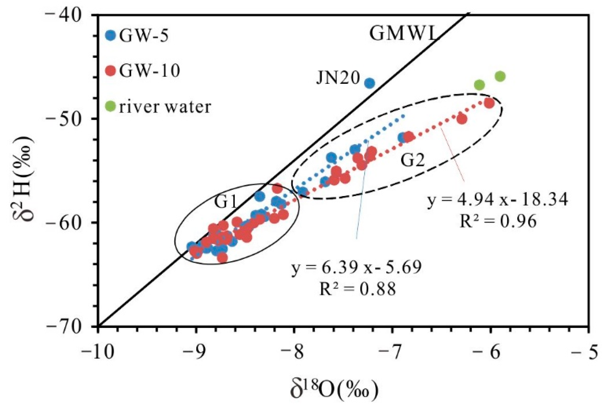 Water 11 00479 g005 Water 11 00479 g005