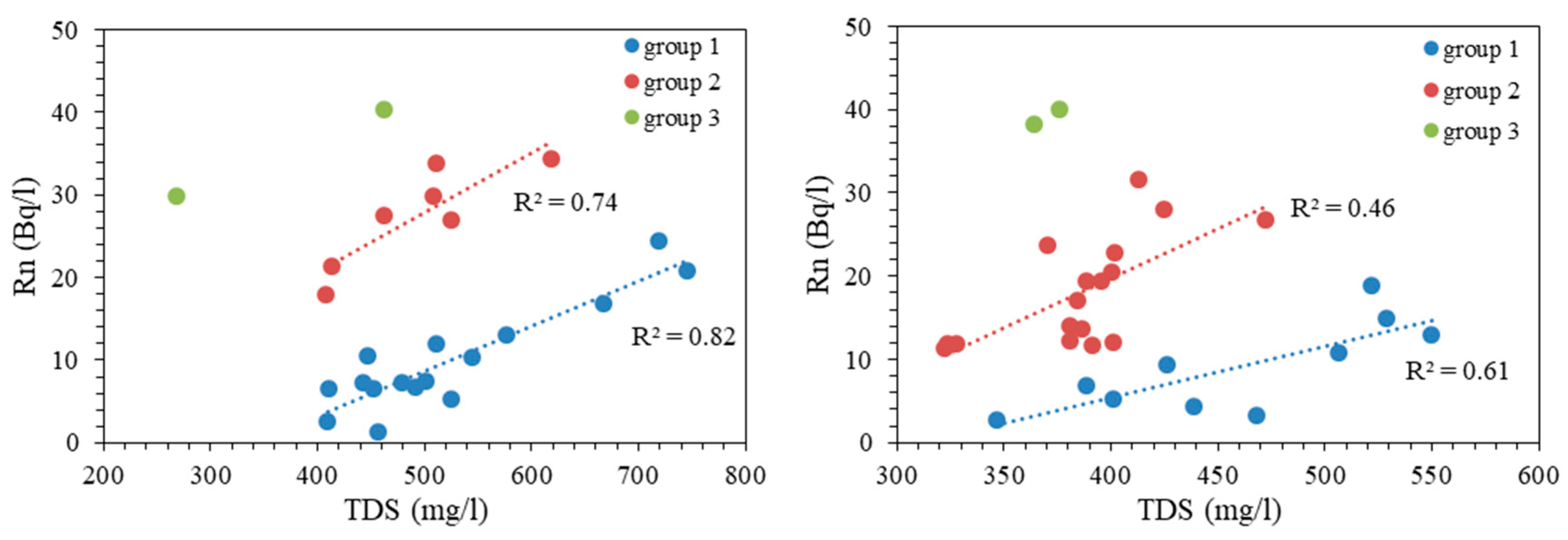 Water 11 00479 g006 Water 11 00479 g006