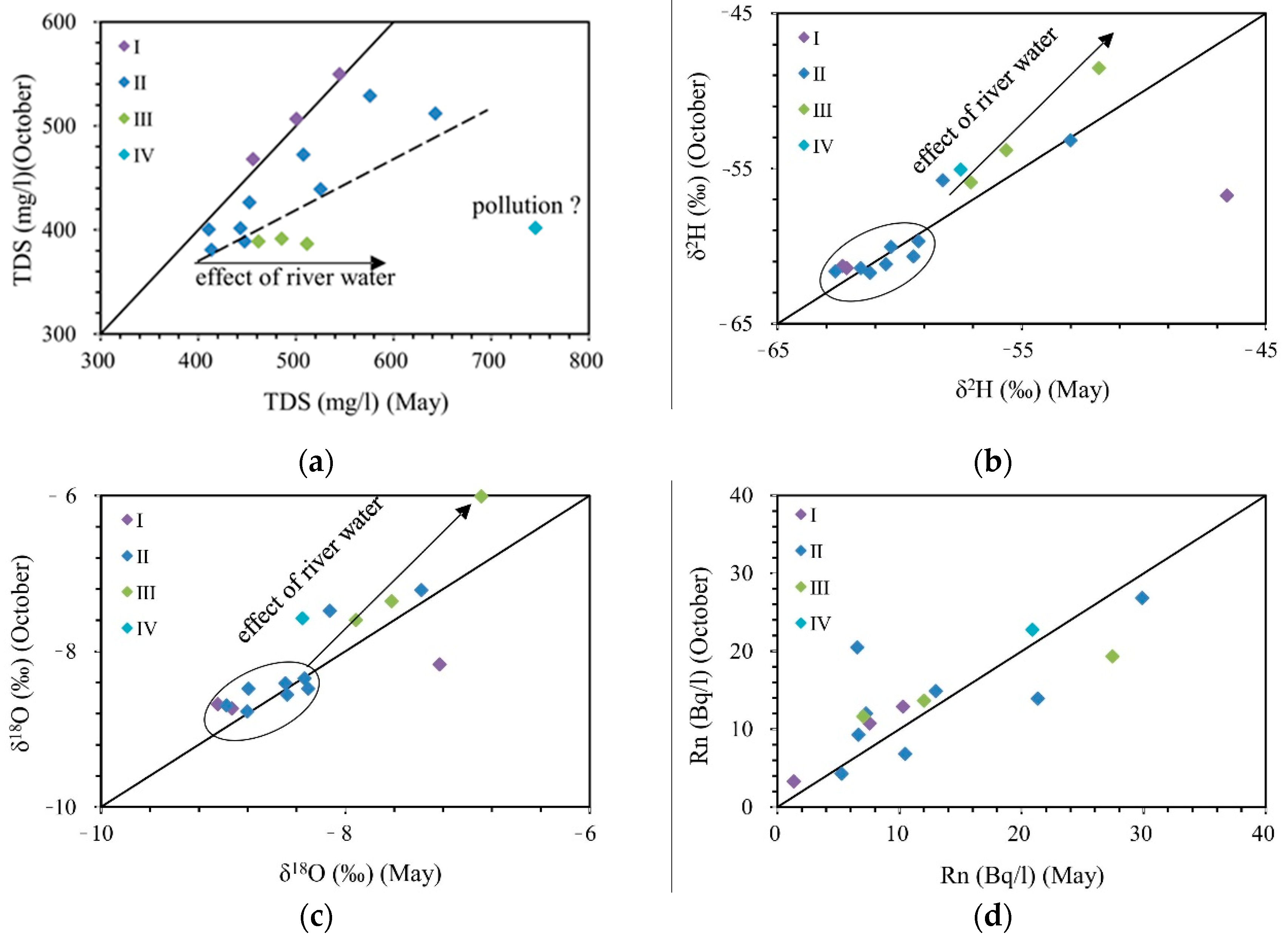 Water 11 00479 g008 Water 11 00479 g008